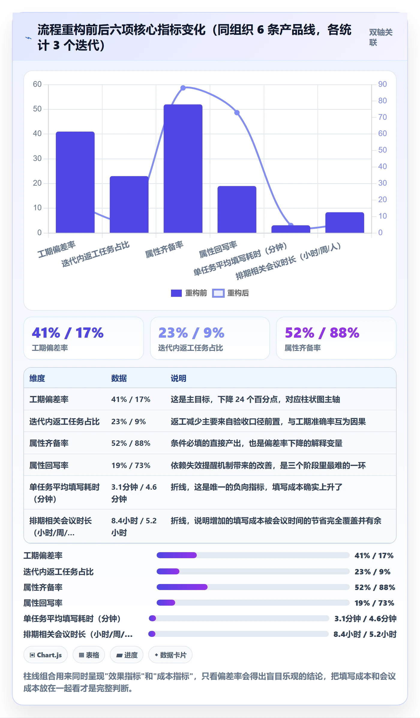 预计工期最佳实践:项目负责人任务属性流程优化,常见问题