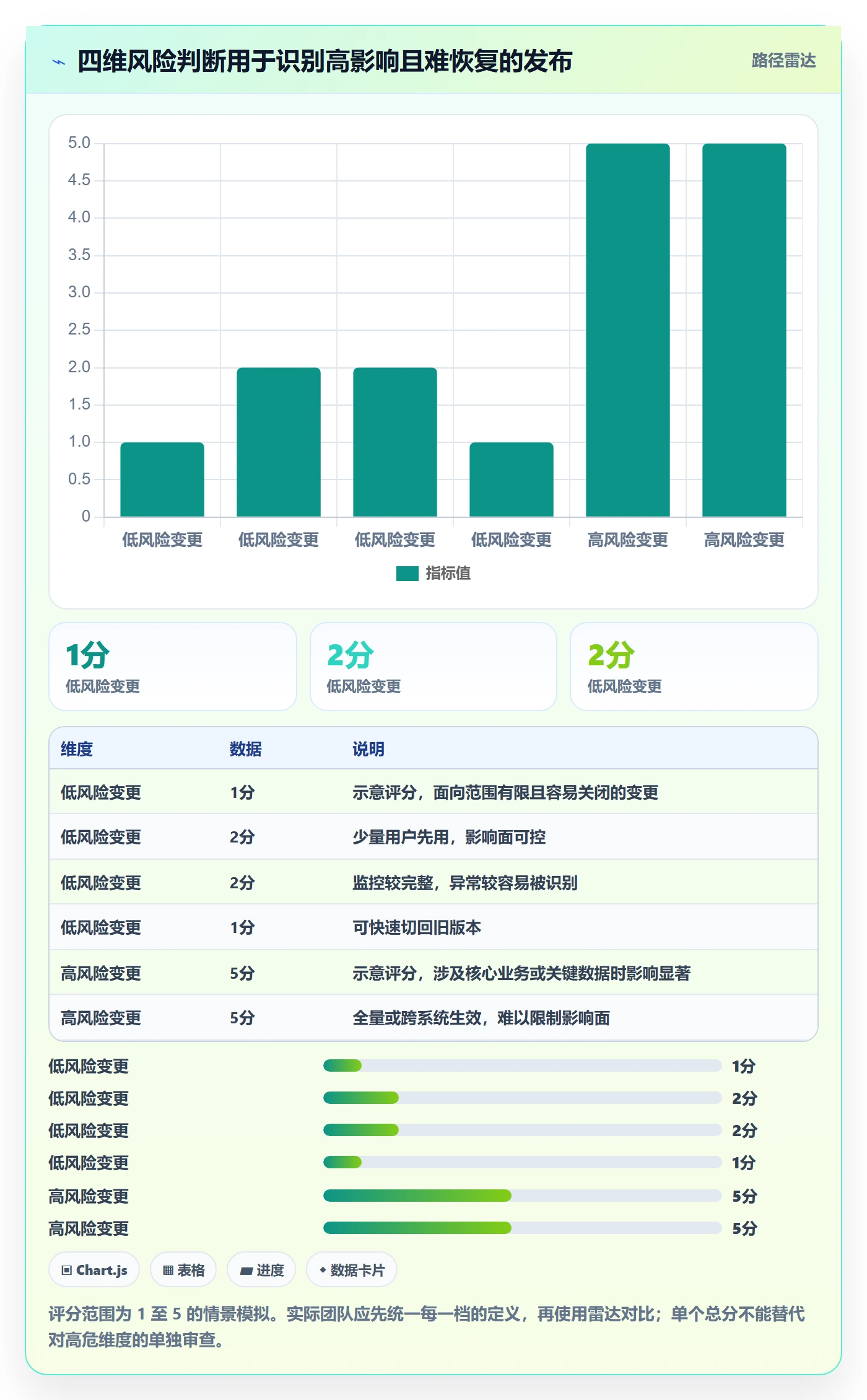 版本管理如何做好Release?PMO风险控制与操作步骤