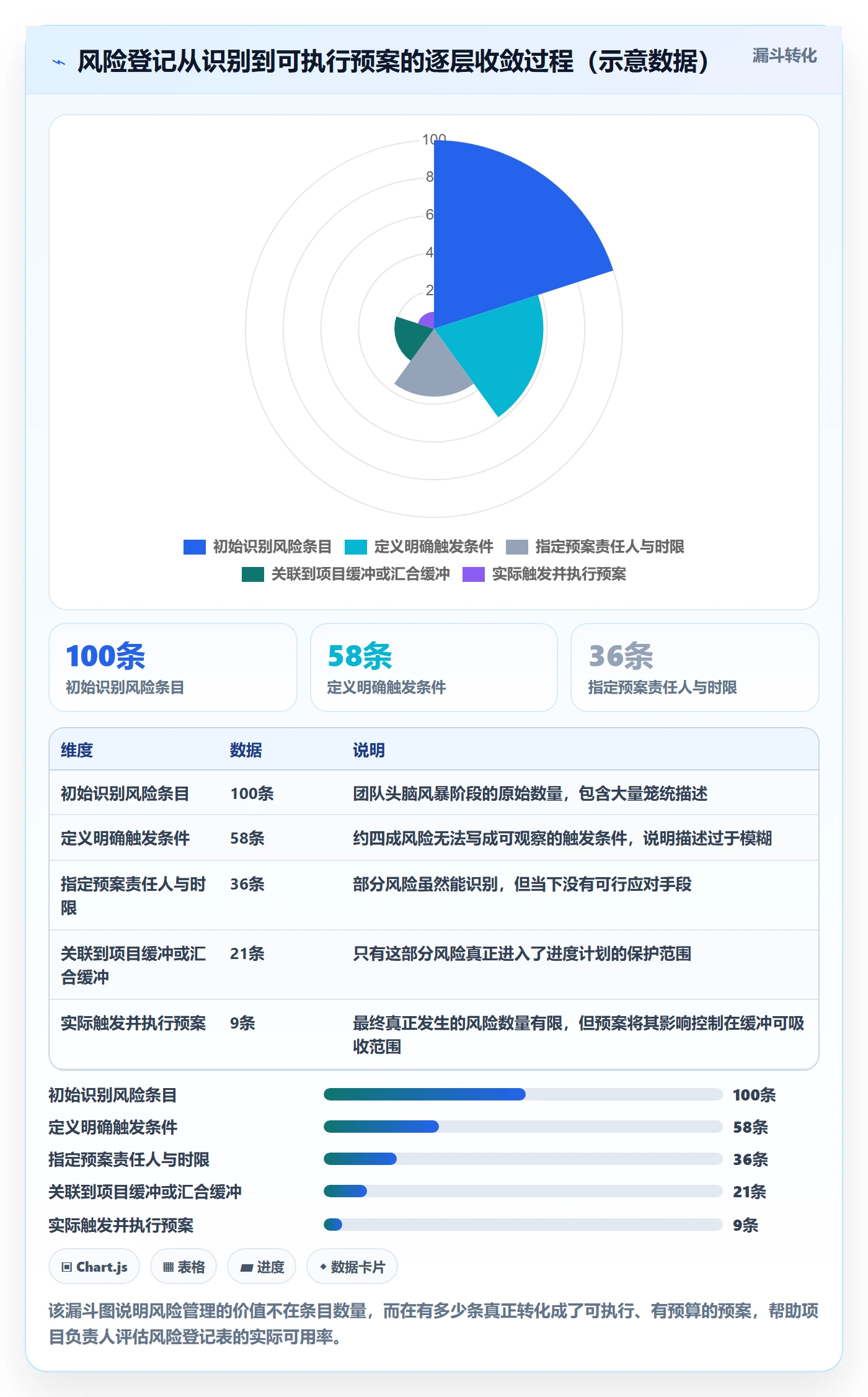目标进度管理指南:项目负责人如何做好项目目标,实操方法全流程