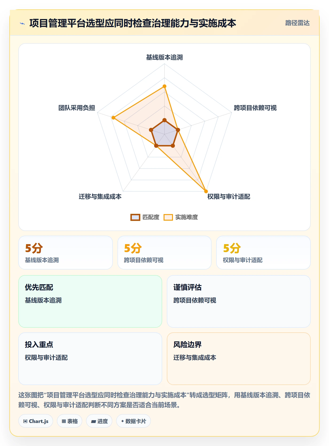 甘特图如何做好基线对比?企业管理者最佳实践与操作步骤