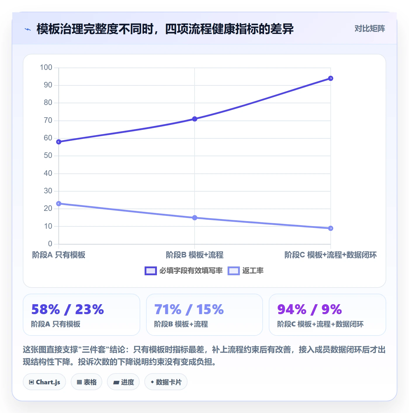 项目模板如何做好模板流程？项目成员数据分析与操作步骤