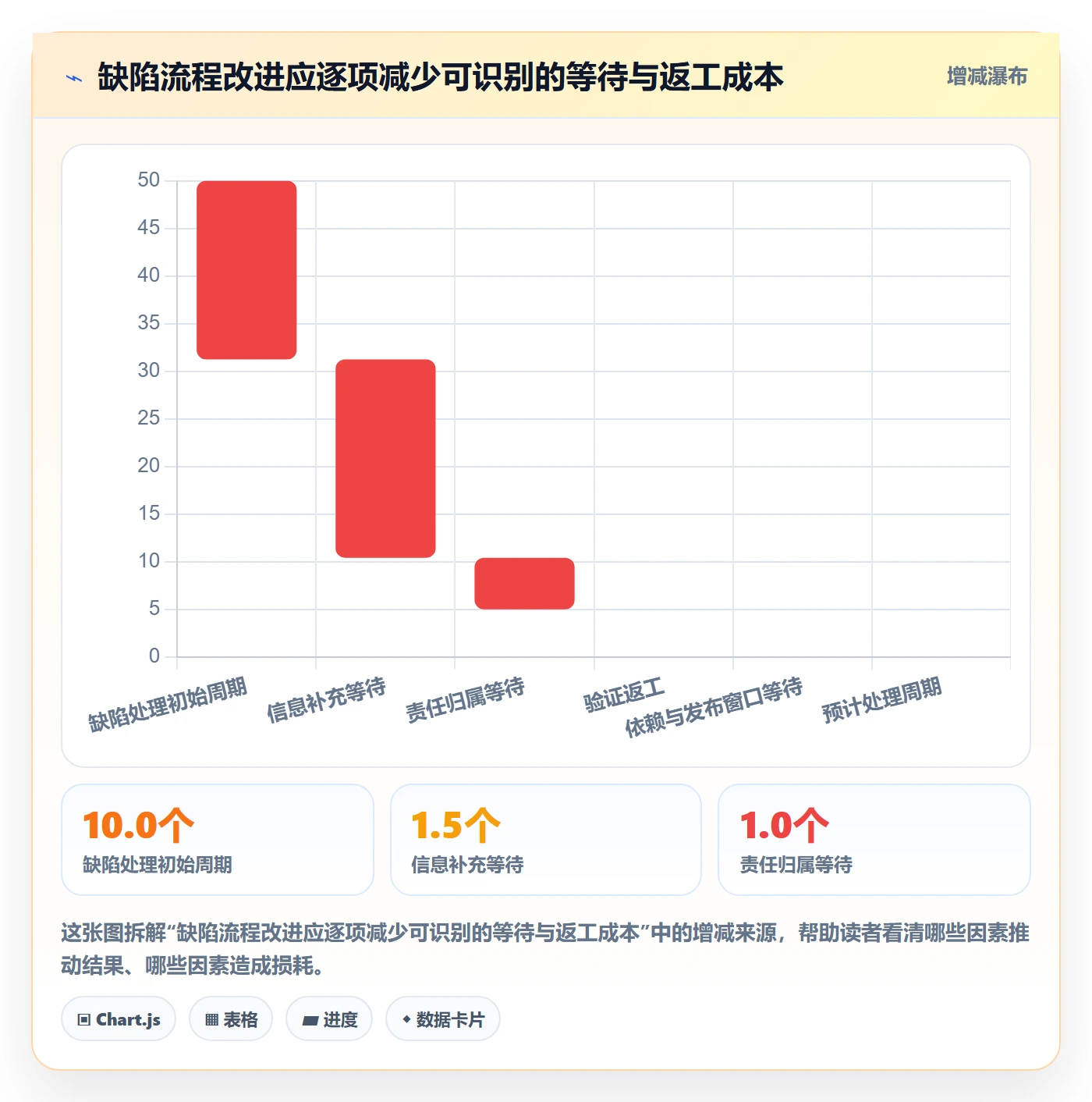 Bug / 缺陷如何做好修复？PMO入门指南与操作步骤