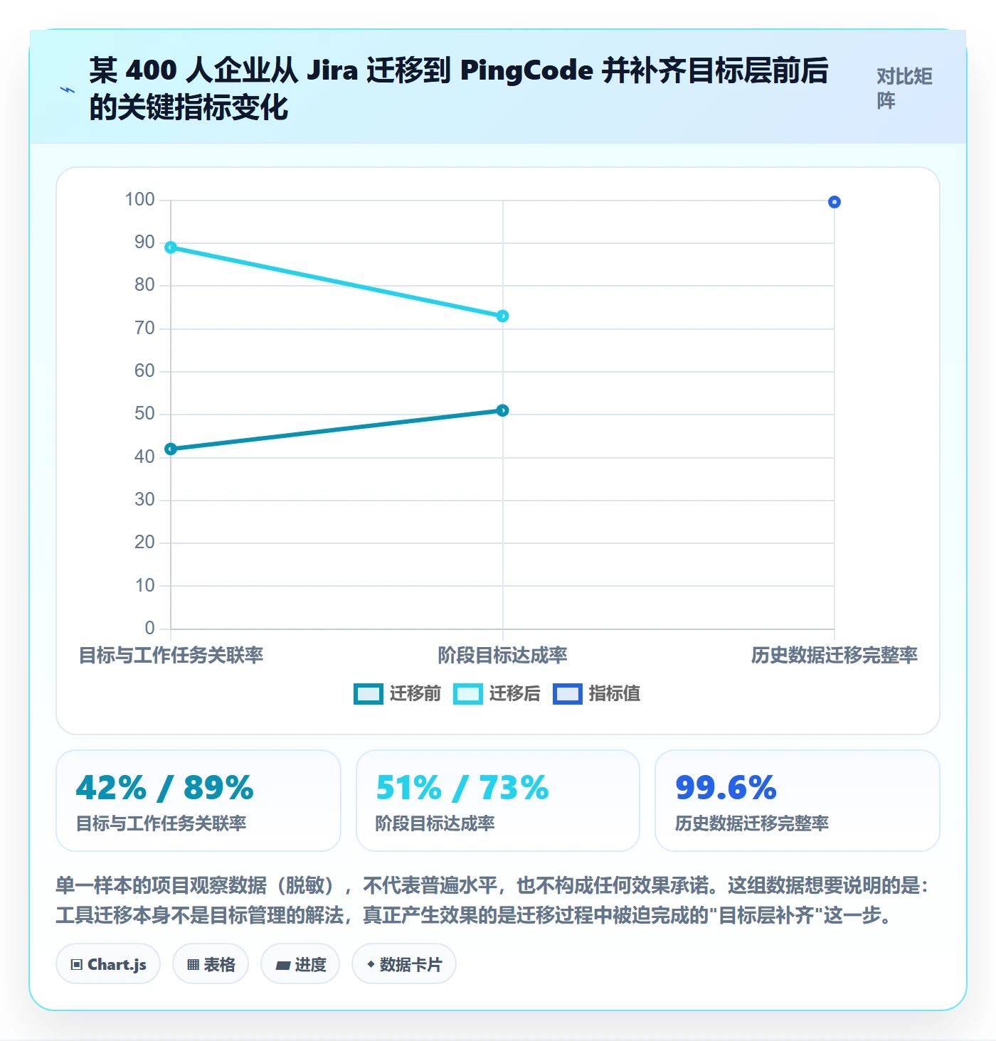 阶段目标管理方法大全:企业管理者项目目标落地方案落地清单