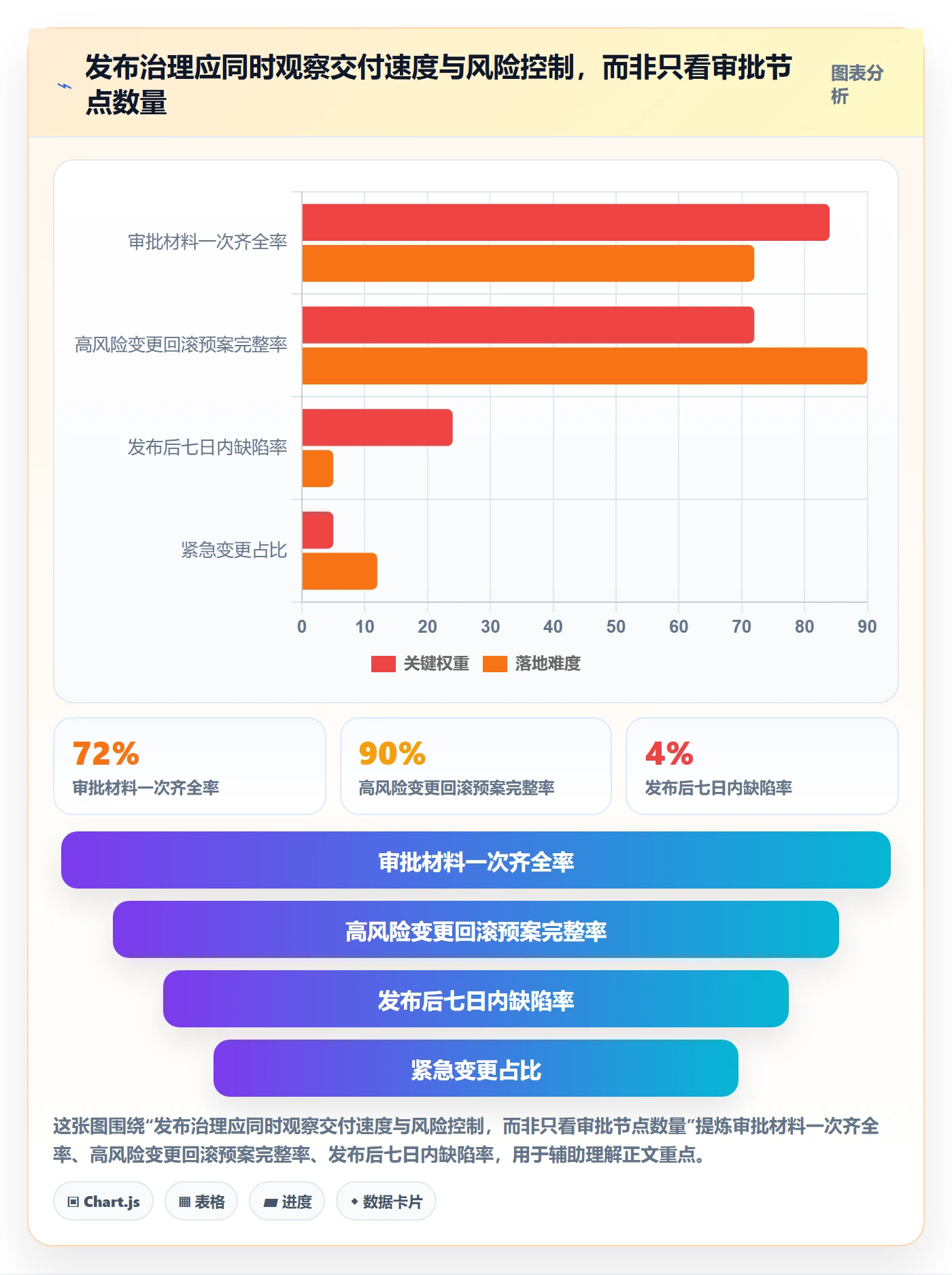 发布管理发布审批全流程：企业管理者最佳实践与一文讲清