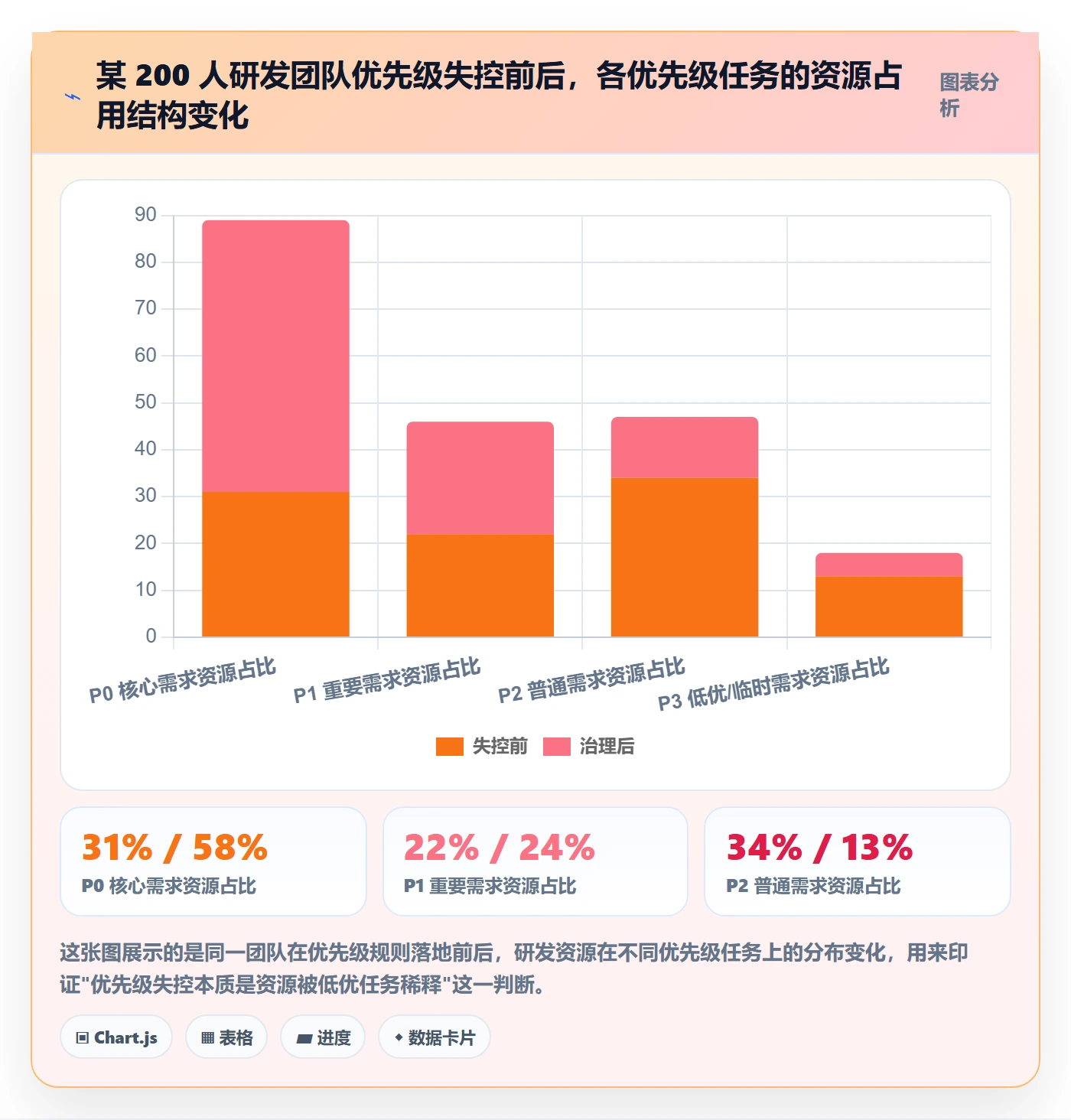优先级管理指南：研发团队如何做好任务属性，流程优化全流程