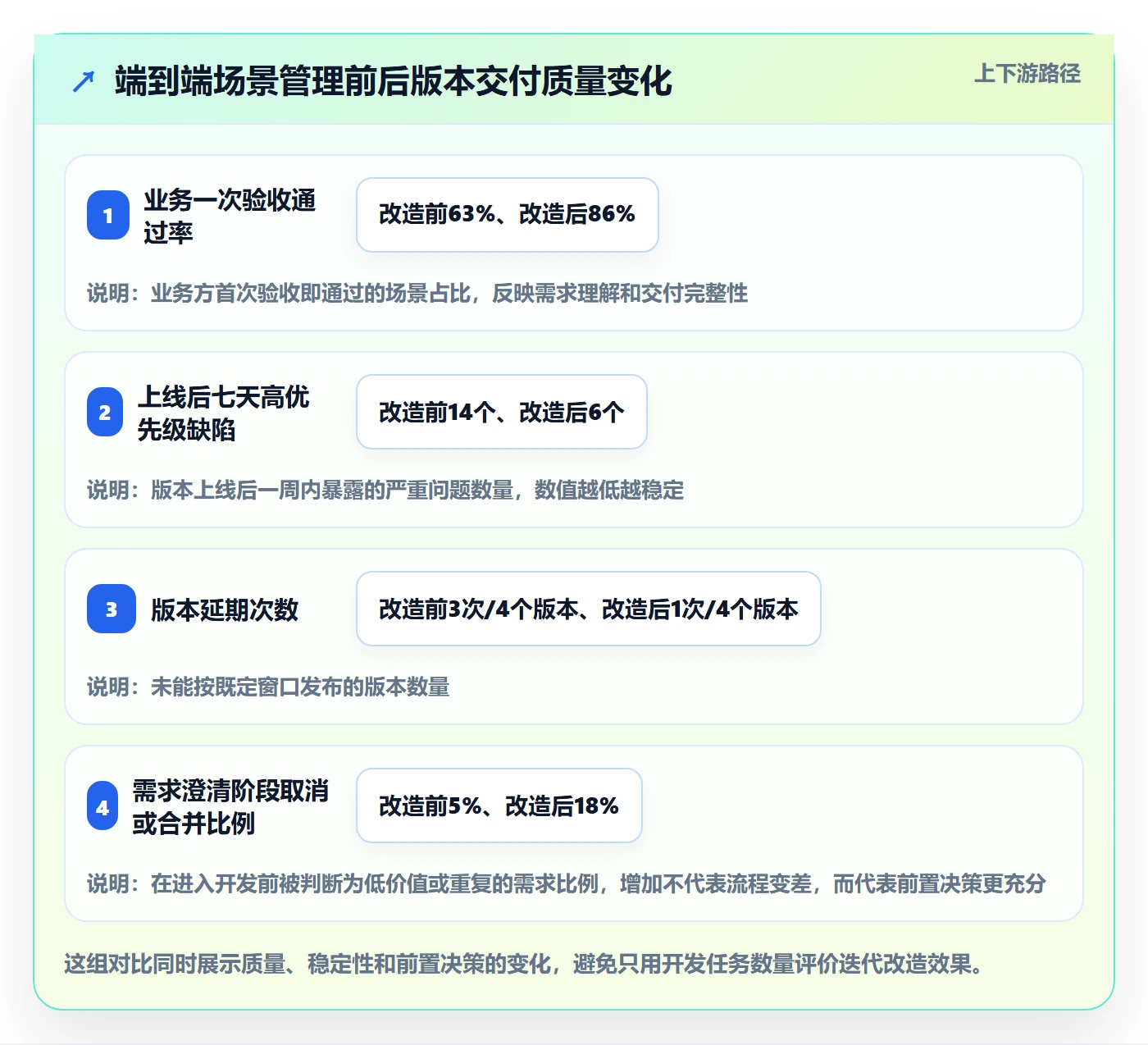 Sprint管理指南:项目负责人如何做好迭代管理,流程优化全流程