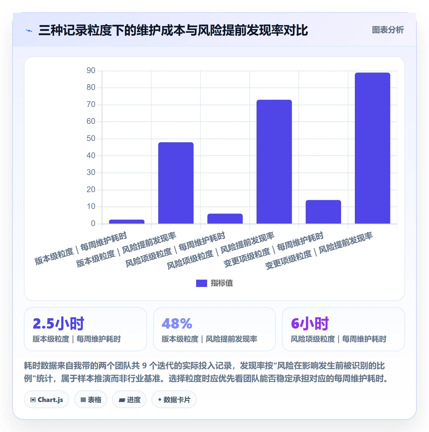更新记录实操方法:产品经理提升进度跟踪效率的风险控制方法与模板