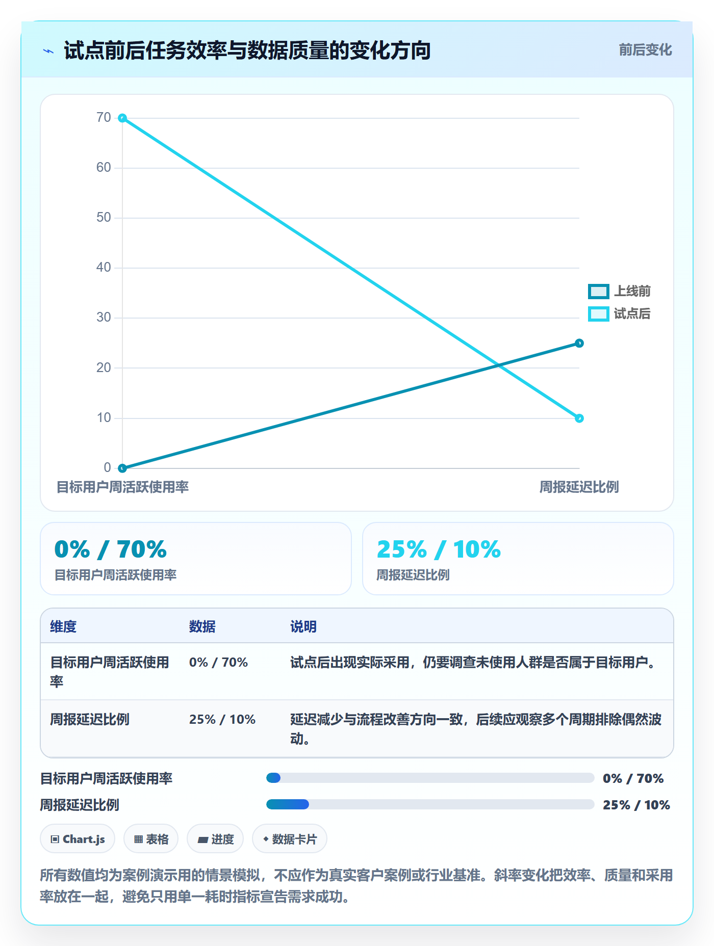 需求怎么做？项目负责人数据分析：需求管理从0到1