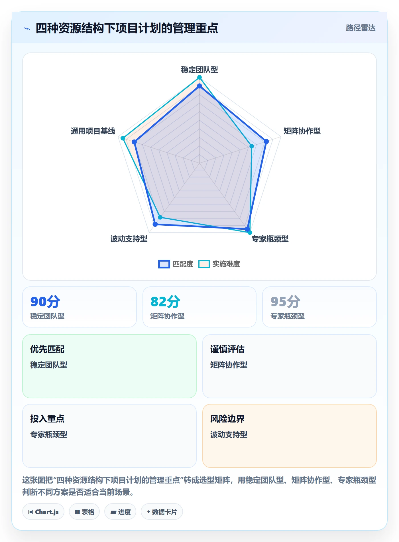 可用工时落地方案：产品经理开展人力资源计划的入门指南案例解析