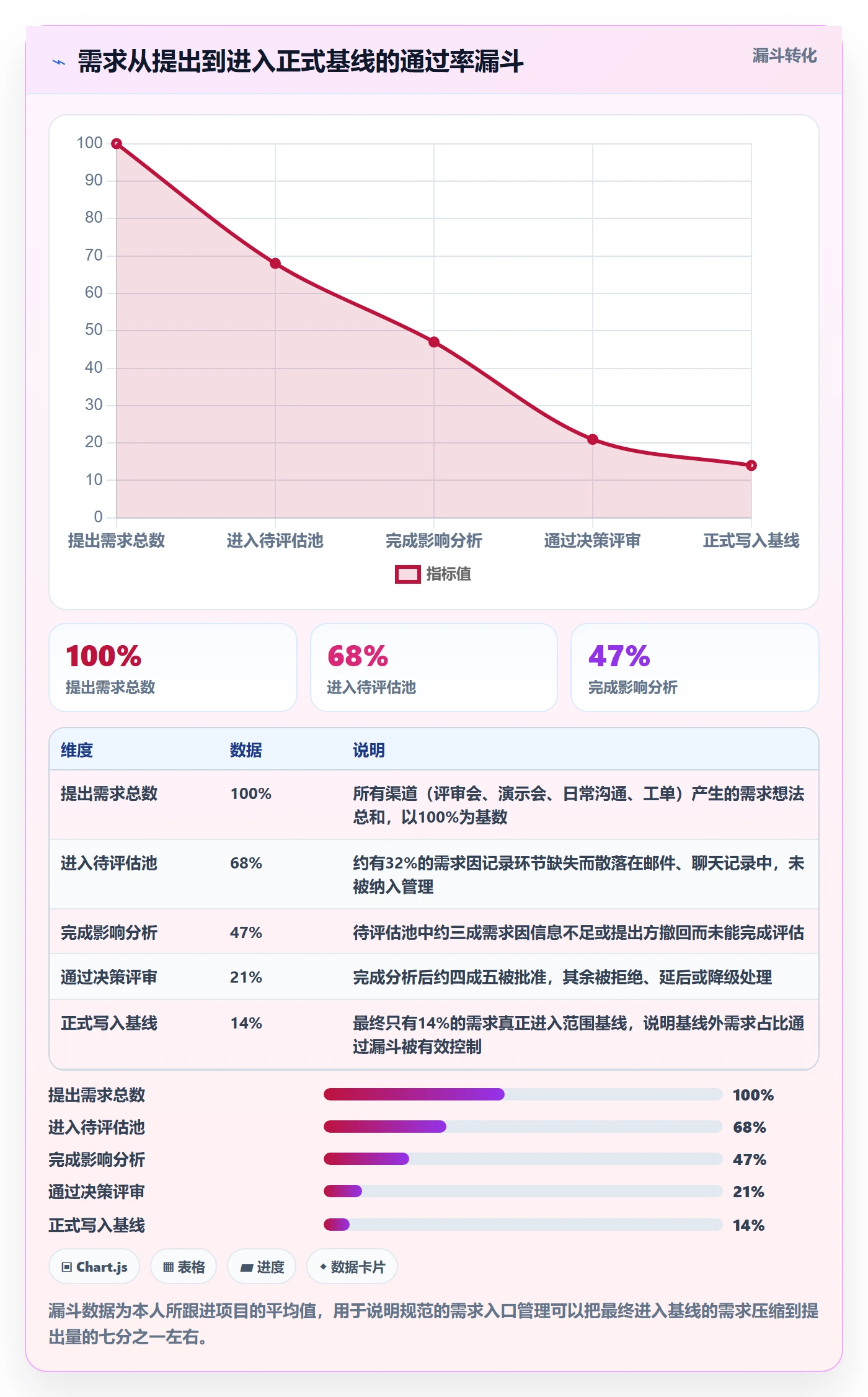 项目范围范围全流程:企业管理者实操方法与一文讲清