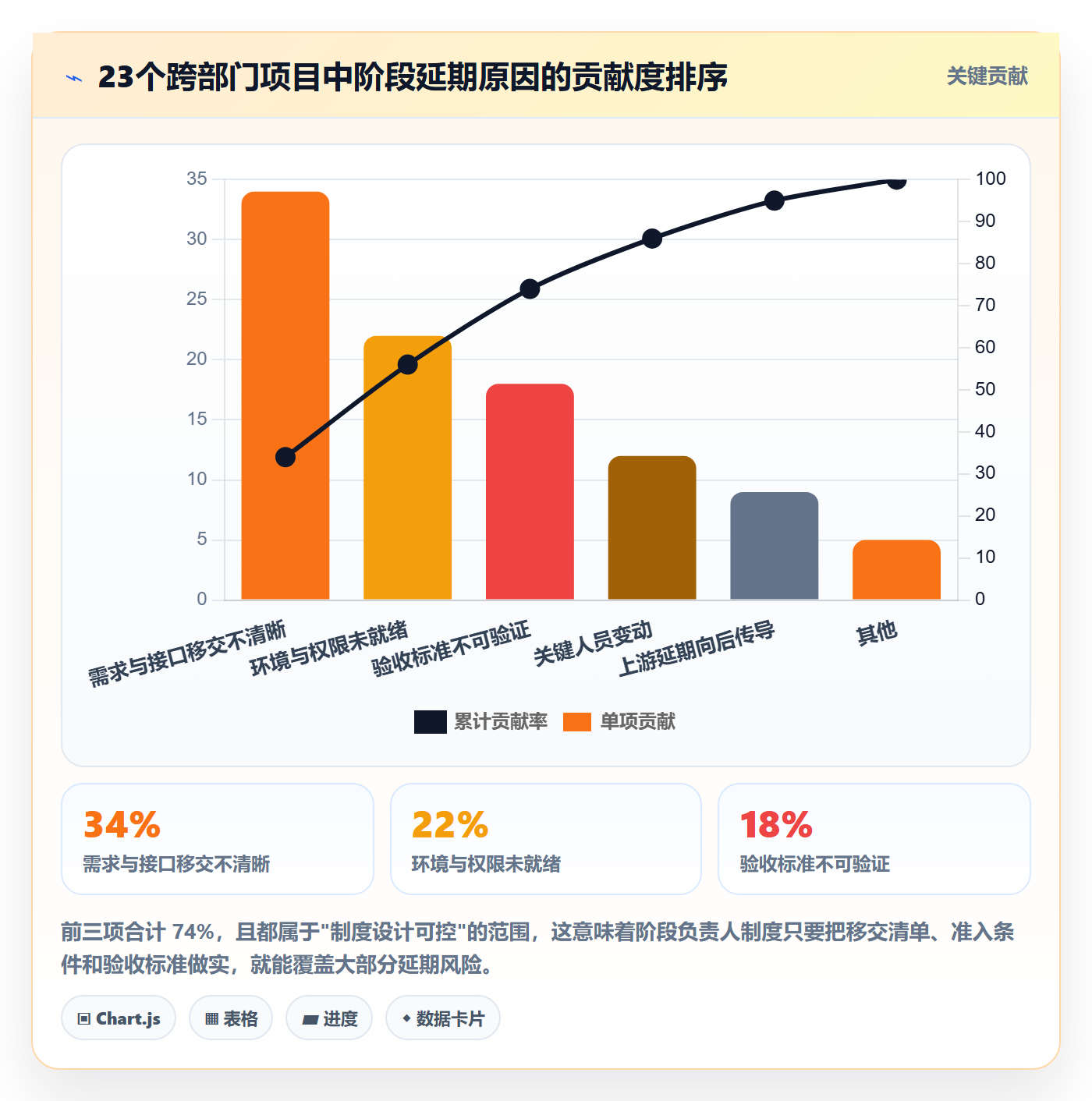 项目阶段阶段负责人全流程:跨部门团队制度设计与一文讲清