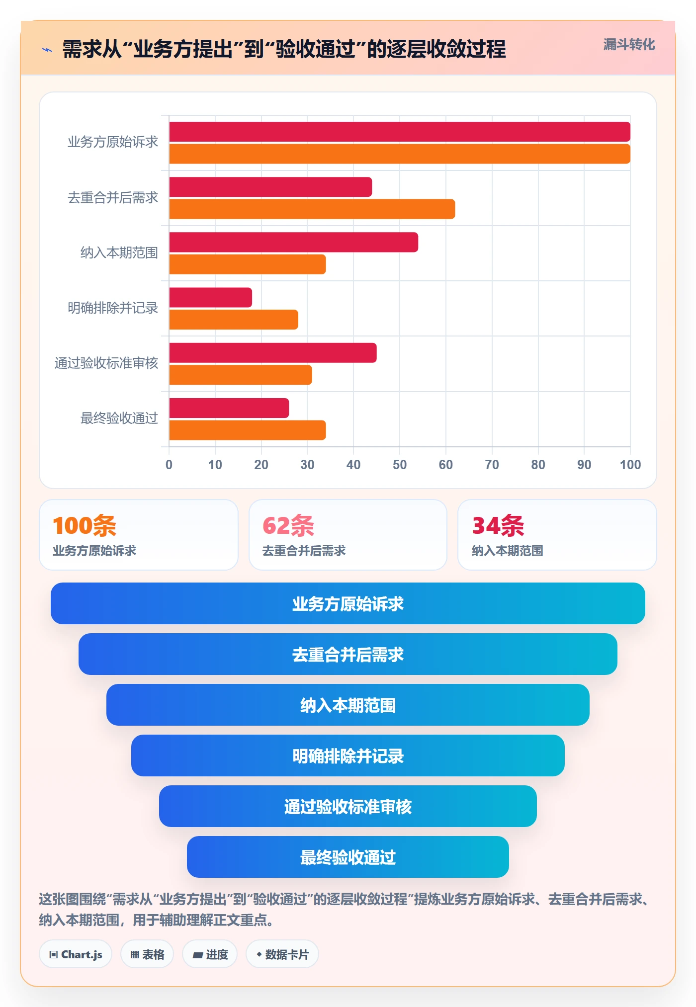 范围定义实操方法:项目经理提升项目范围效率的入门指南方法与模板