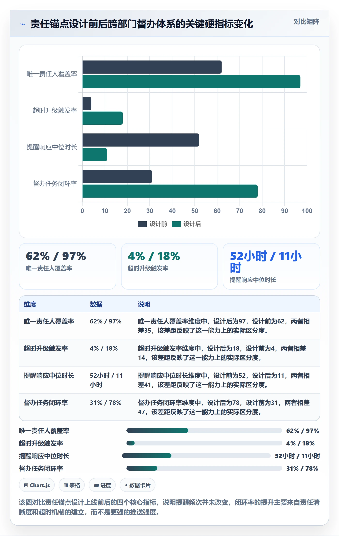 督办落地方案：跨部门团队开展任务提醒的制度设计案例解析