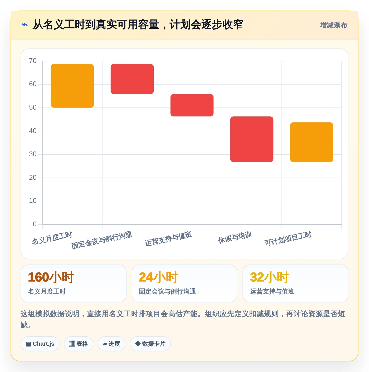 智能化项目管理:2026年7款顶尖业务资源管理系统工具盘点