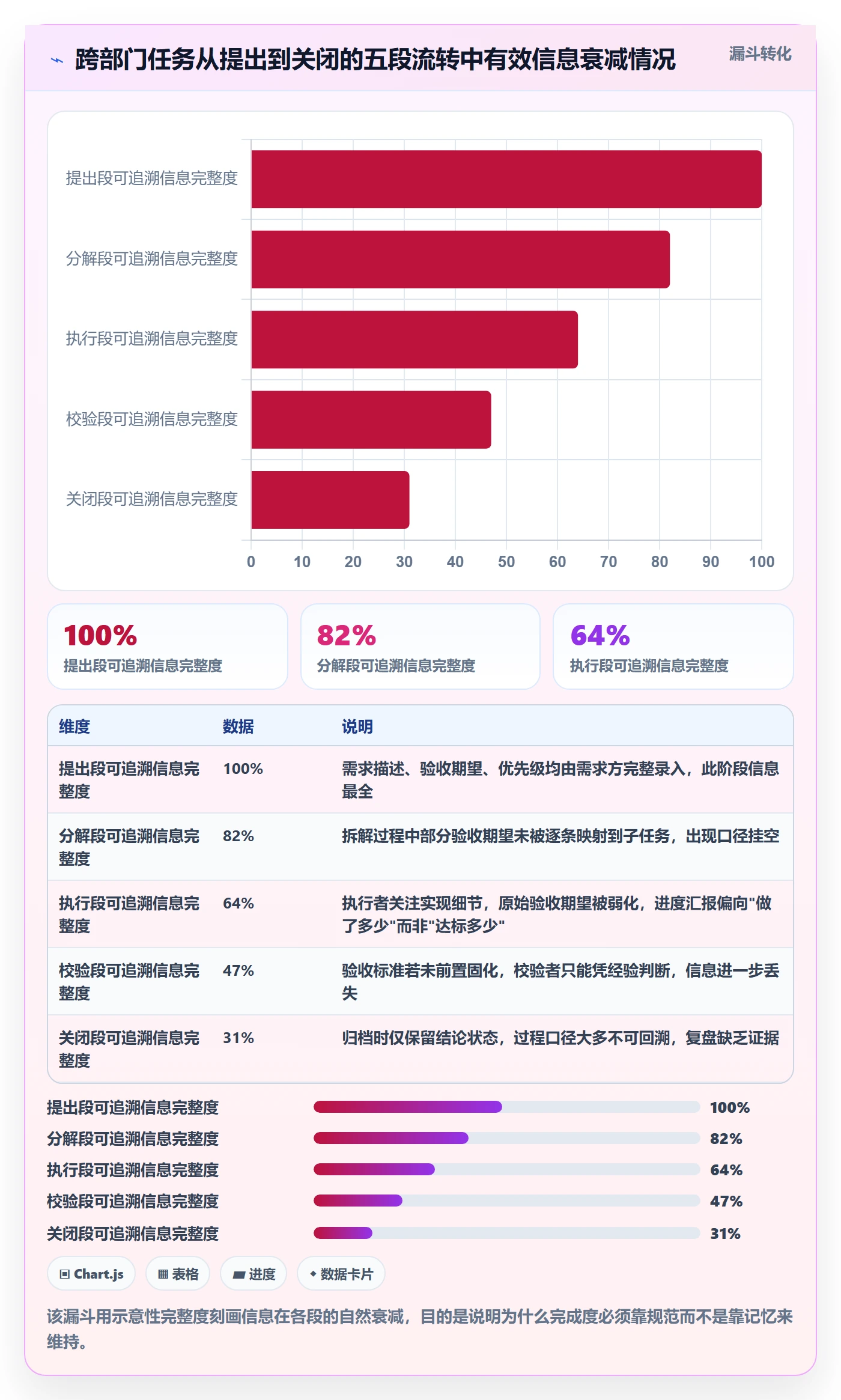 完成度流程与规范:跨部门团队任务属性协同管理关键指标