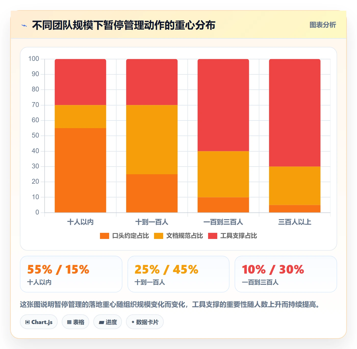 暂停管理指南:企业管理者如何做好任务执行,入门指南全流程