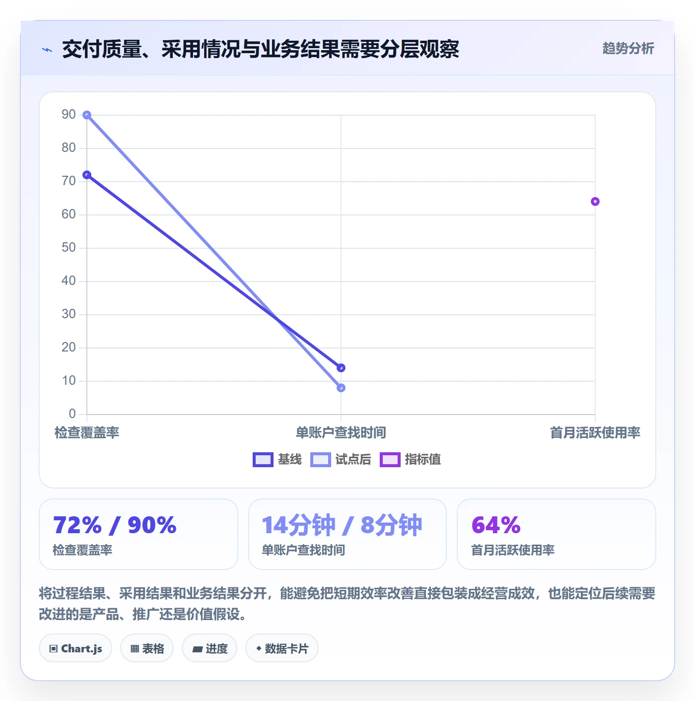 需求拆解流程与规范：PMO需求管理流程优化关键指标