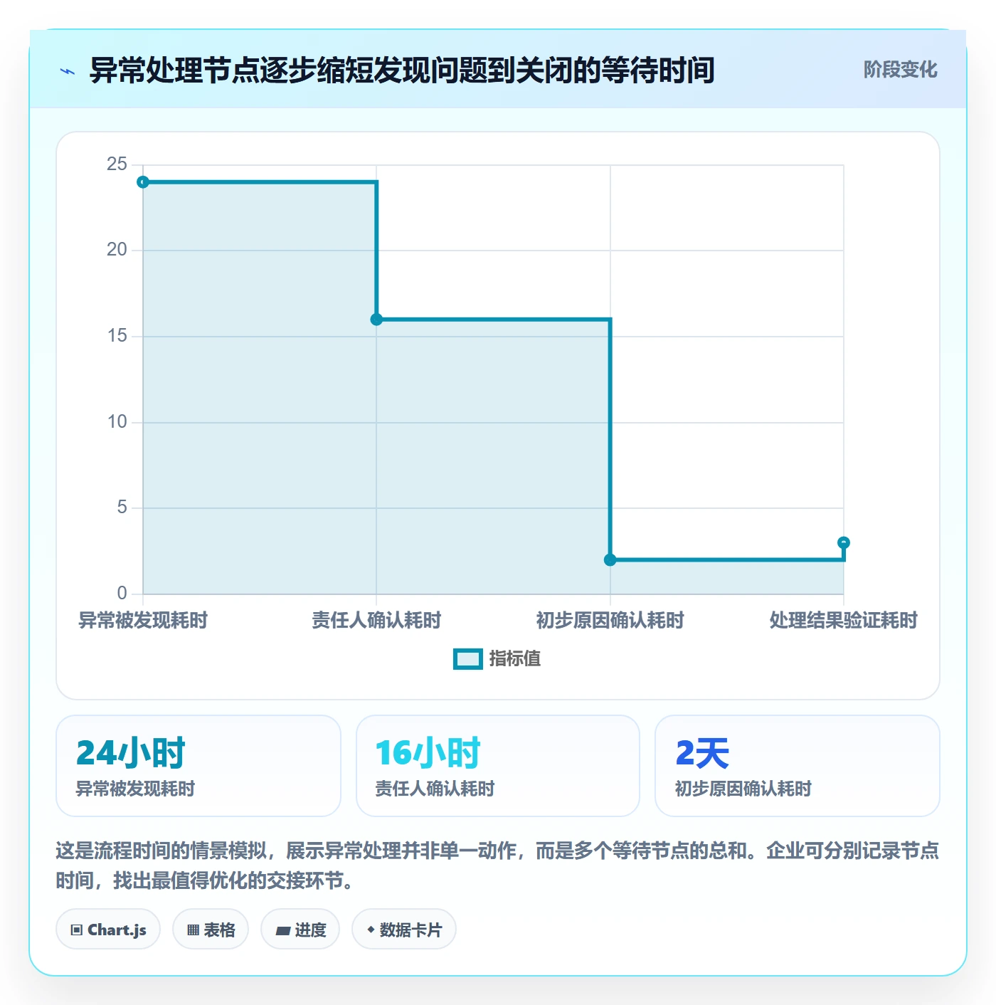 待处理实操方法:企业管理者提升看板效率的风险控制方法与模板