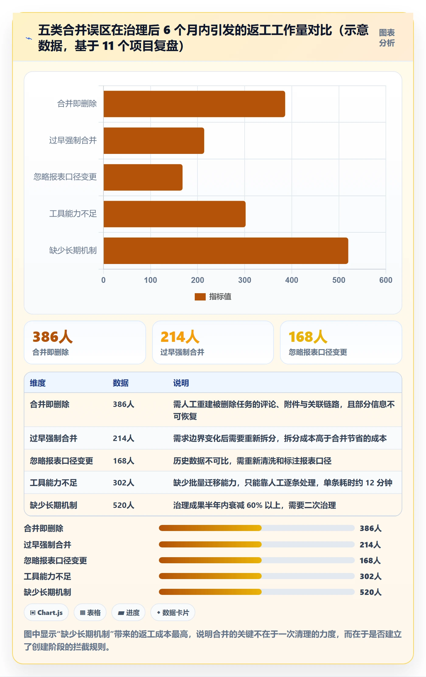 任务管理任务合并全流程:管理层落地方案与一文讲清