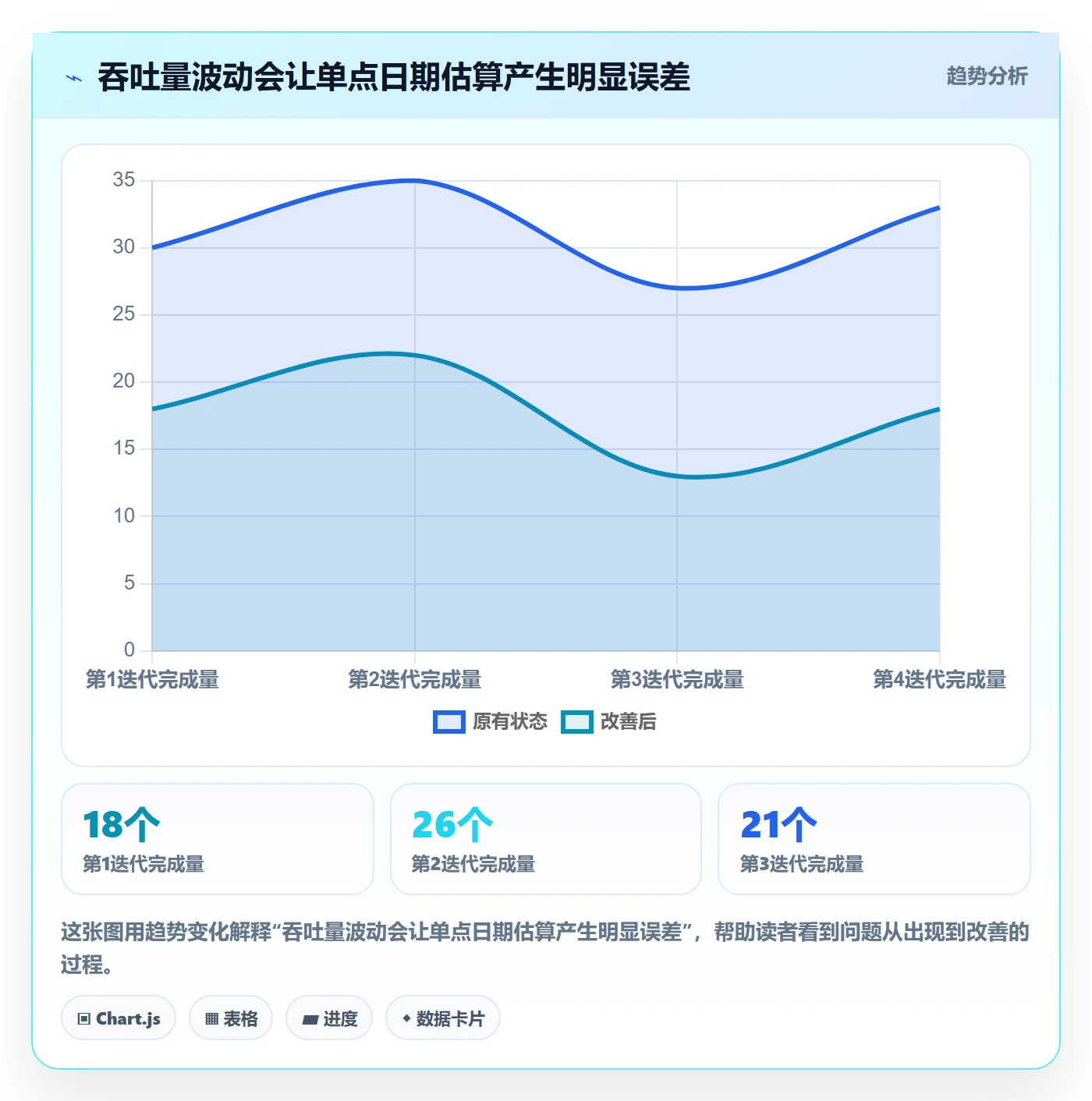 Epic流程与规范:项目经理敏捷项目数据分析关键指标