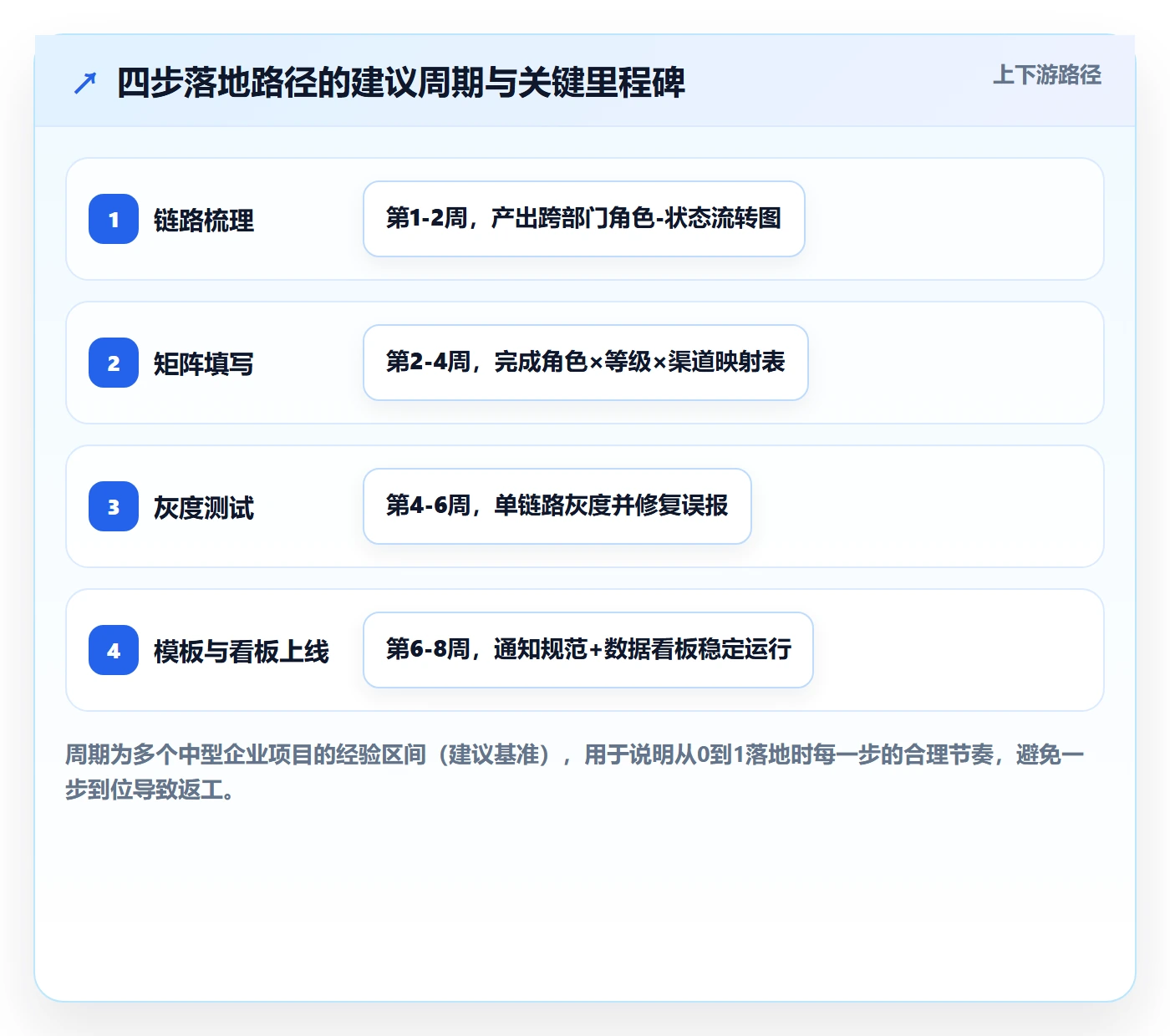消息通知怎么做?跨部门团队数据分析:任务提醒从0到1