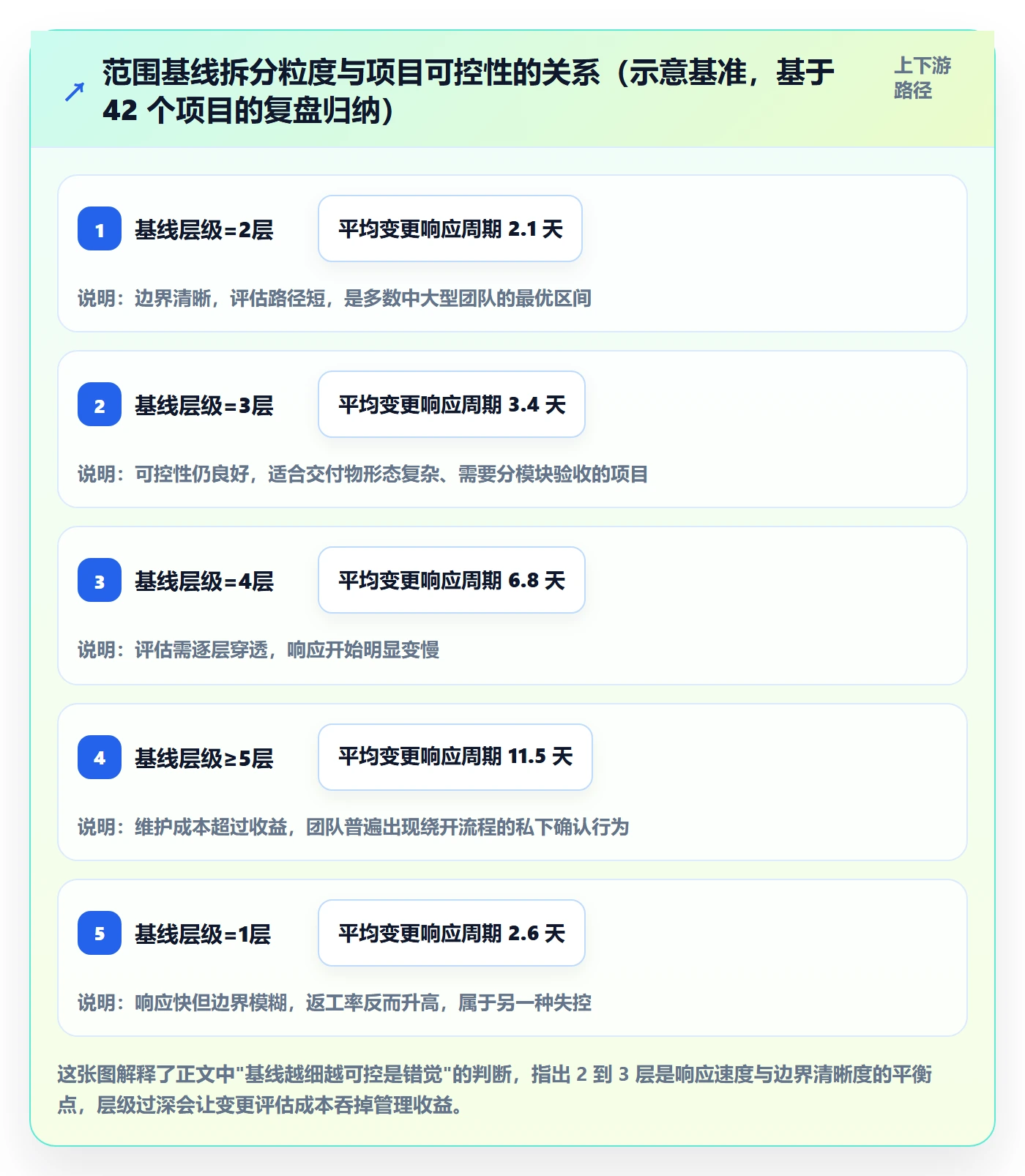 Scope实操方法：企业管理者提升项目范围效率的实操方法方法与模板