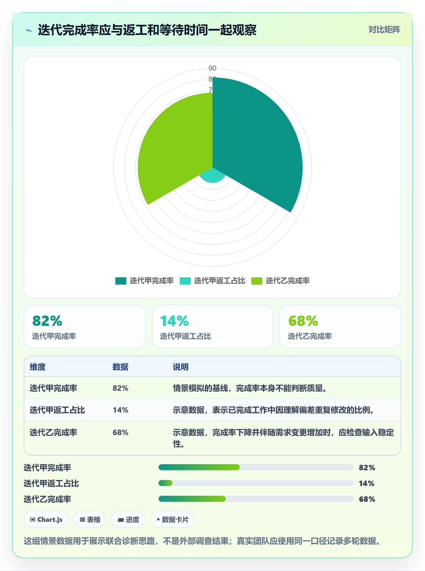 迭代管理迭代教程:产品经理入门指南,避坑指南