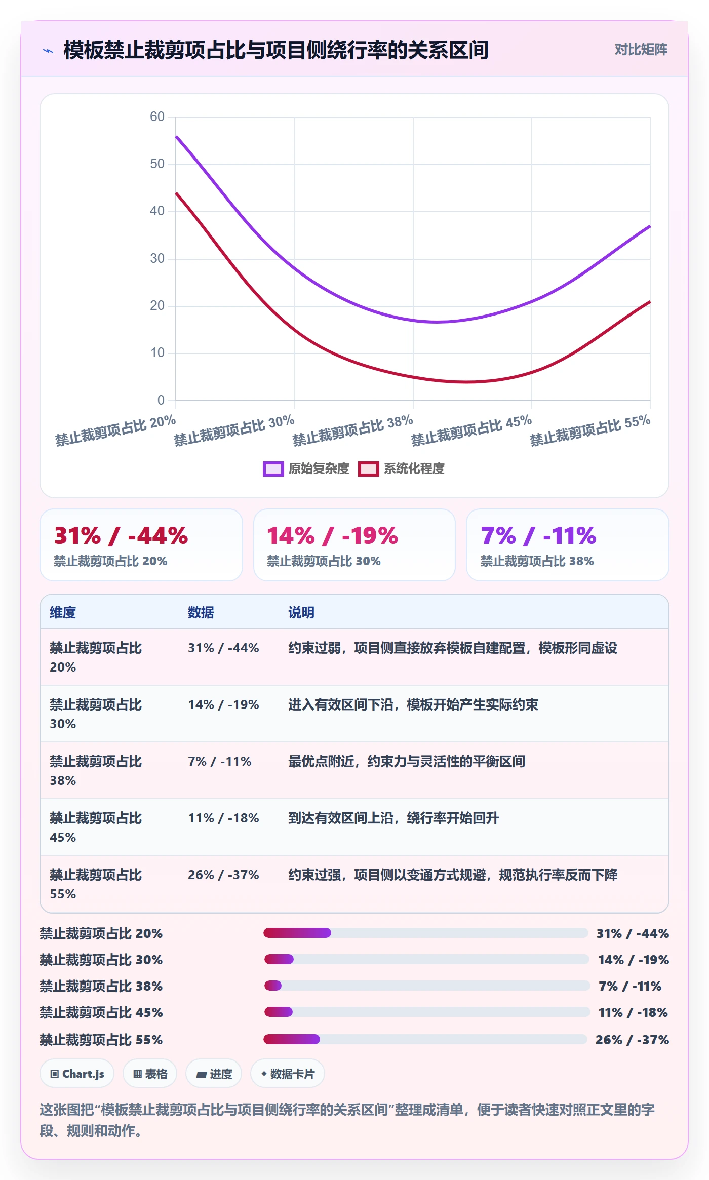 模板阶段流程与规范:实施团队项目模板协同管理关键指标