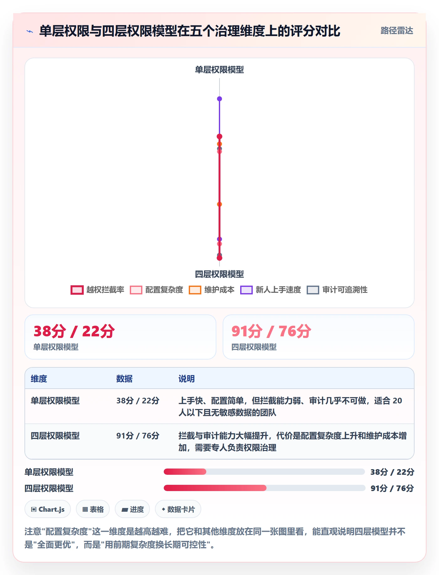 项目模板模板权限教程:项目成员最佳实践,避坑指南