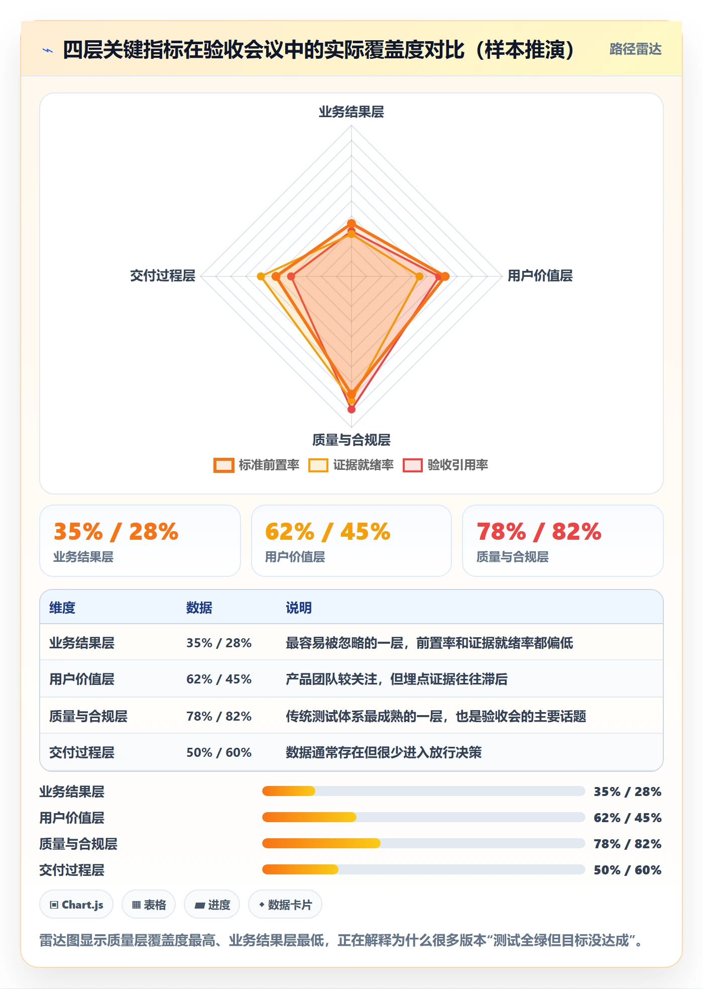 验收标准流程与规范:产品经理项目目标制度设计关键指标