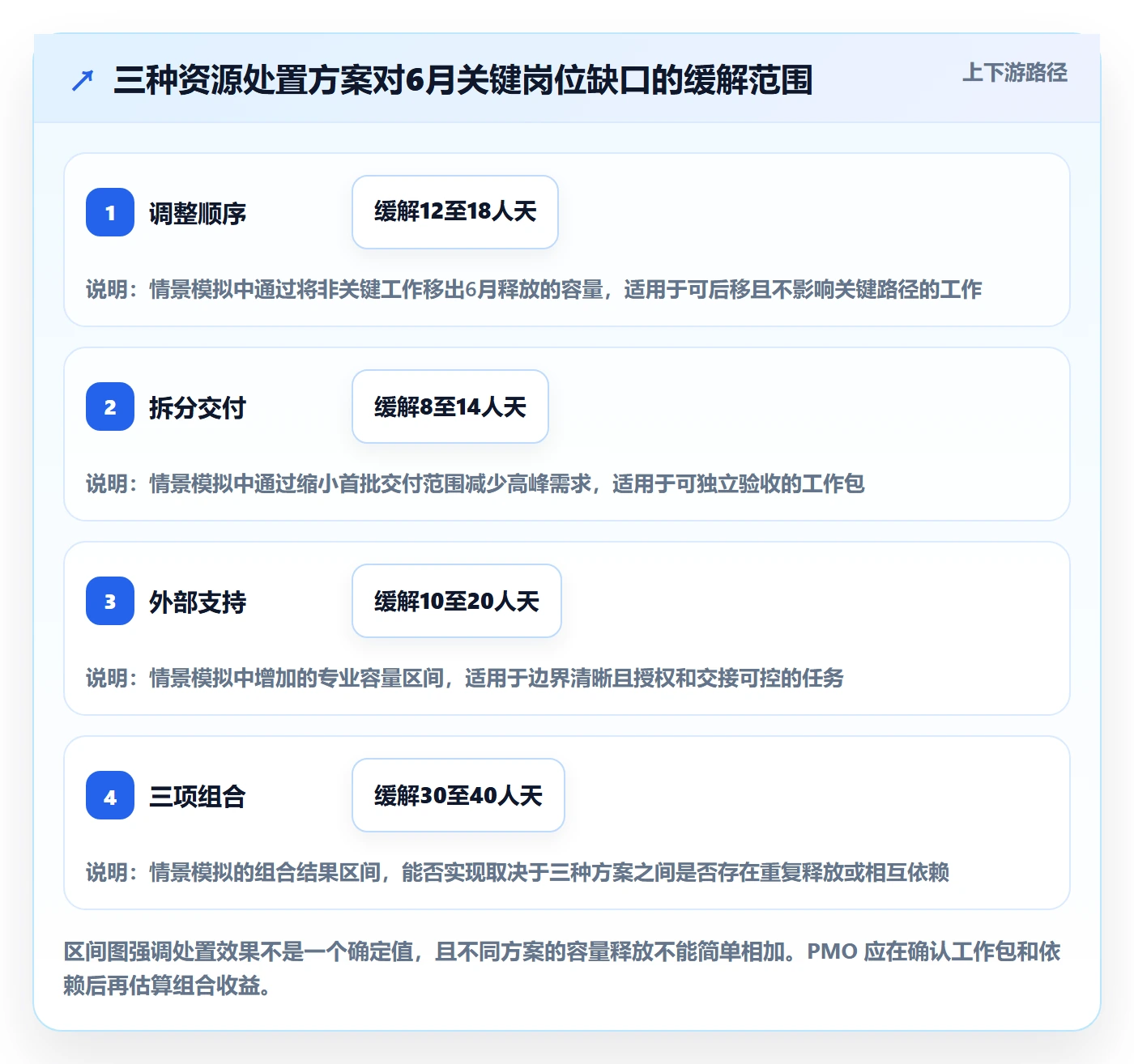 人力资源计划投入比例教程:PMO最佳实践,避坑指南