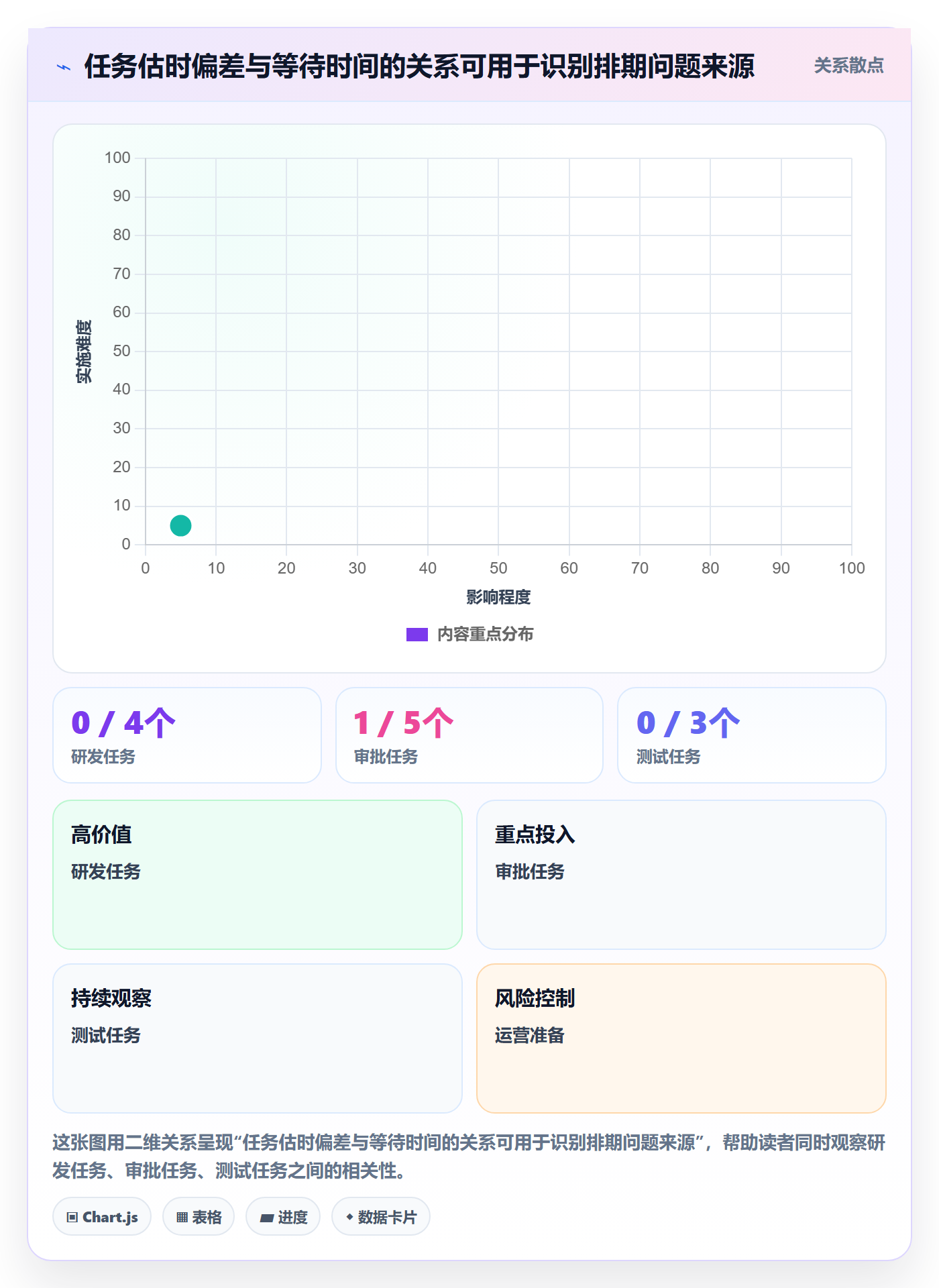计划时间实操方法:项目负责人提升甘特图效率的协同管理方法与模板