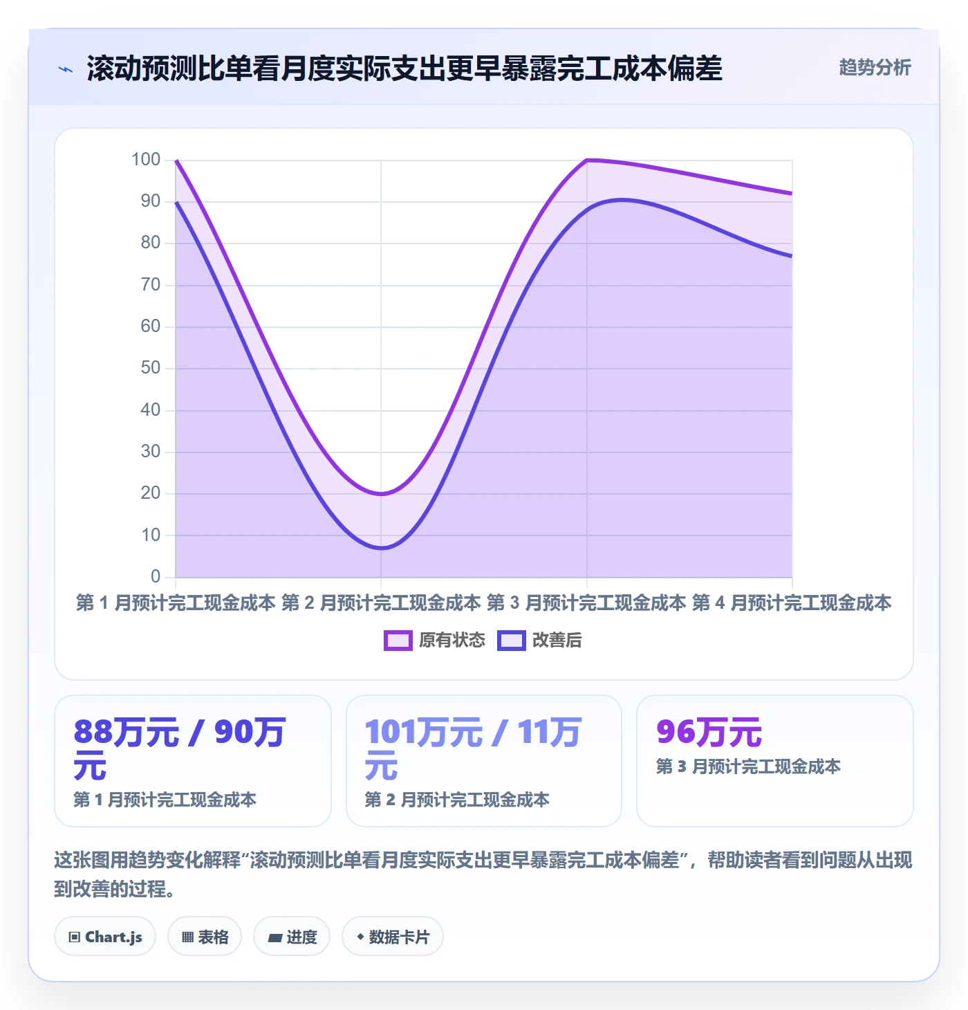 预算管理预算占用全流程：项目经理制度设计与一文讲清