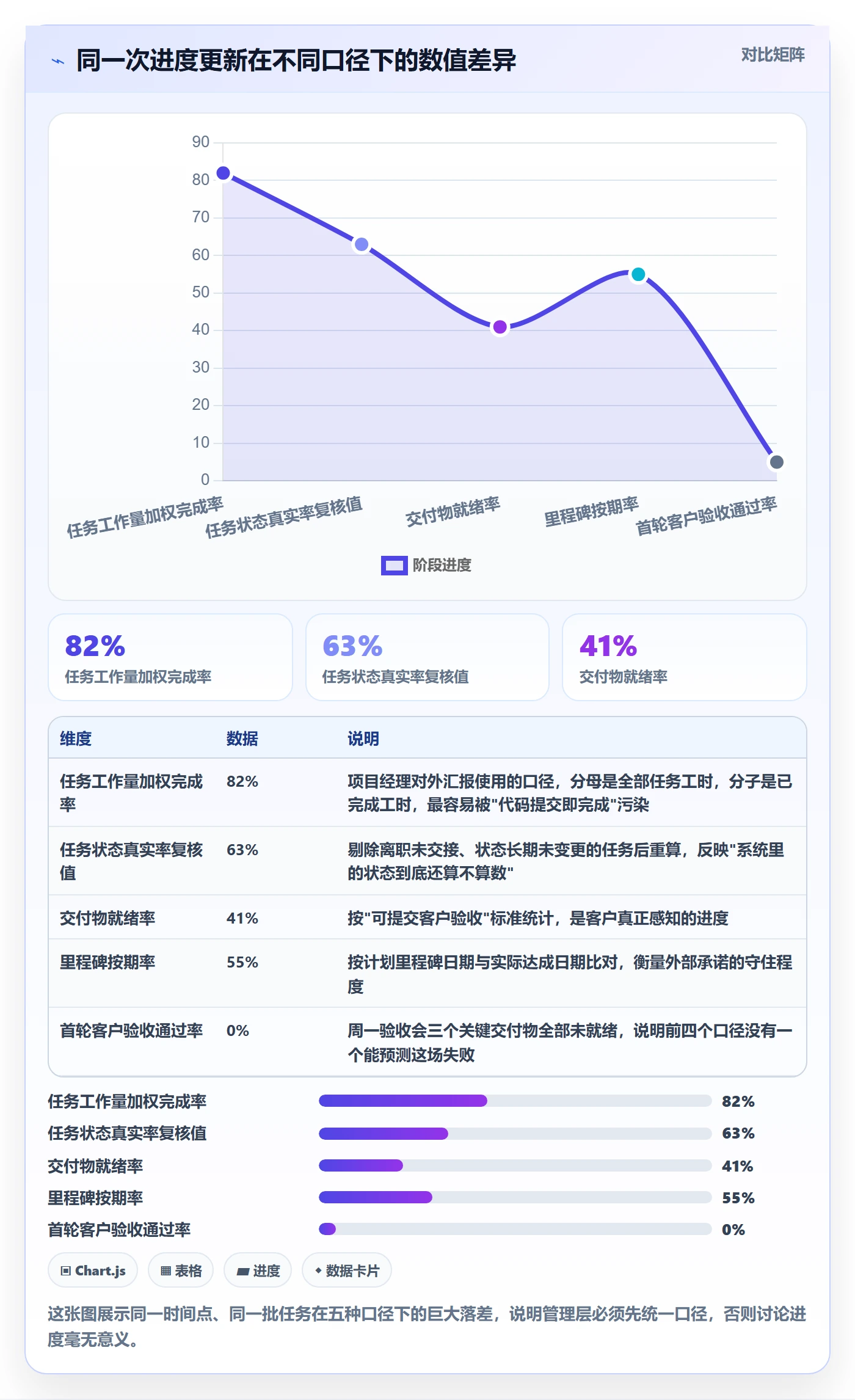 进度管理进度更新教程：管理层实操方法，避坑指南