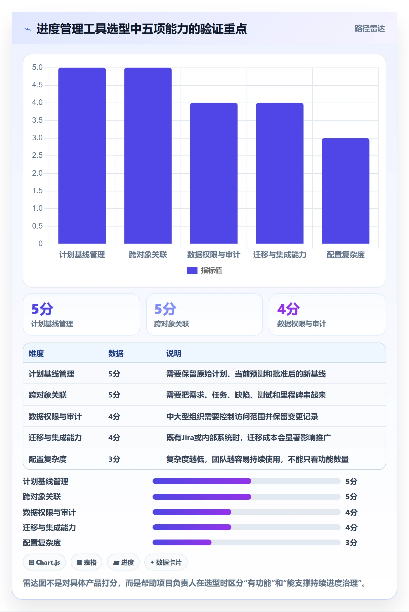 进度跟踪如何做好动态?项目负责人最佳实践与操作步骤