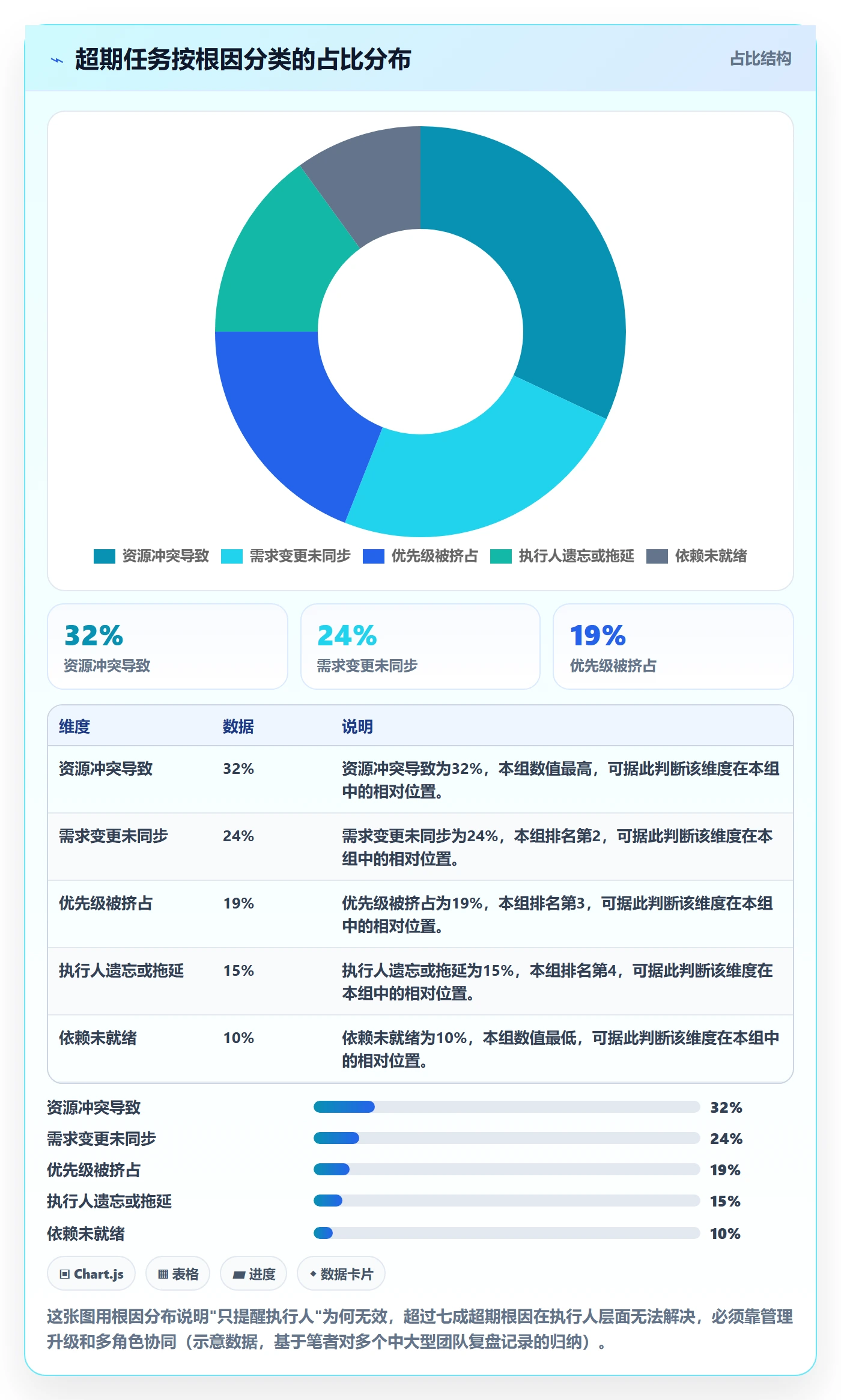 任务提醒超期提醒全流程:管理层数据分析与一文讲清