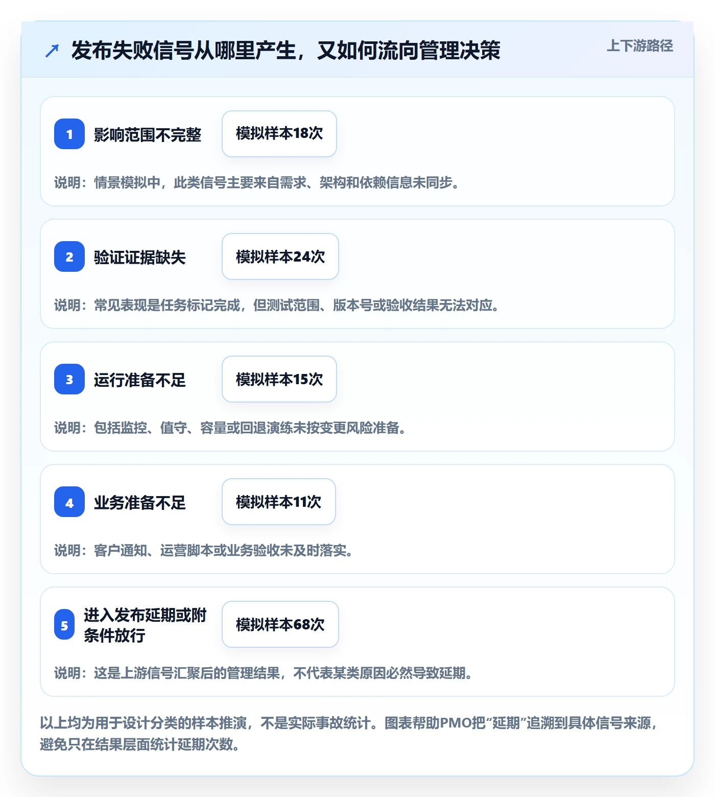 发布检查管理方法大全:PMO发布管理效率提升落地清单