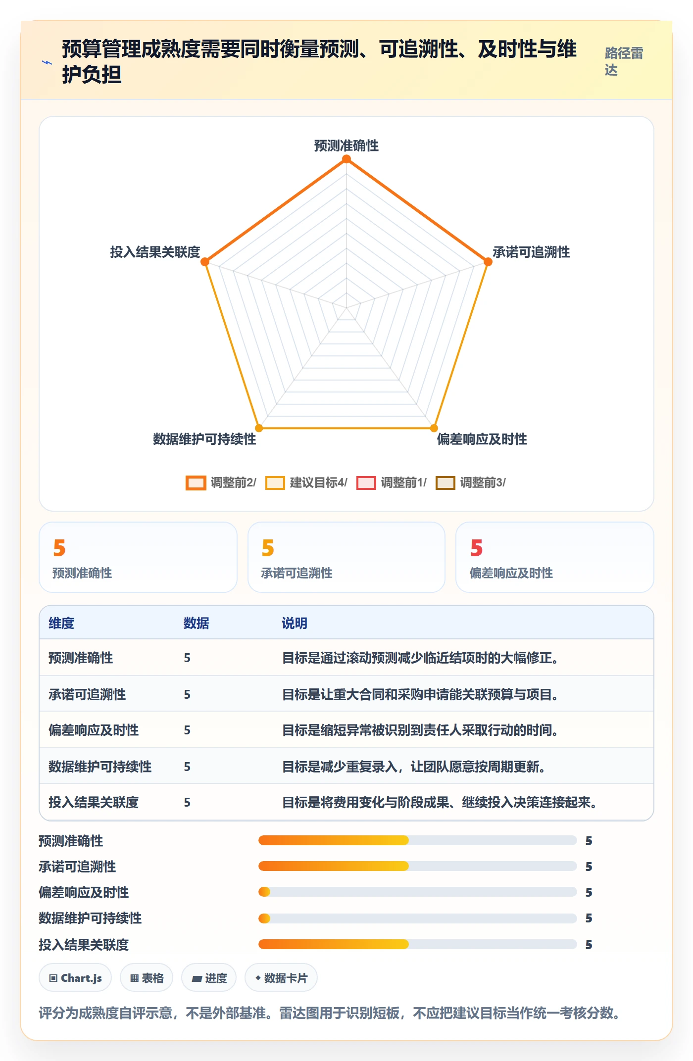 预算科目管理方法大全:产品经理预算管理实操方法落地清单