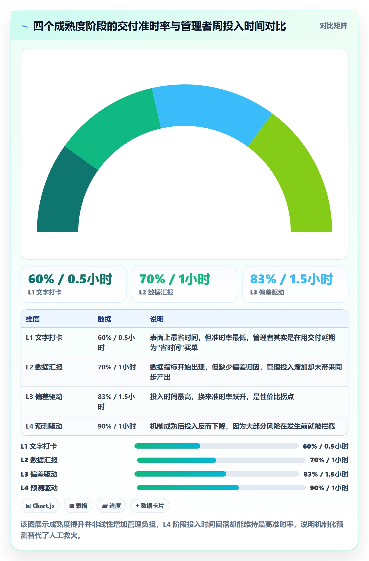 进度跟踪如何做好周进展？企业管理者最佳实践与操作步骤