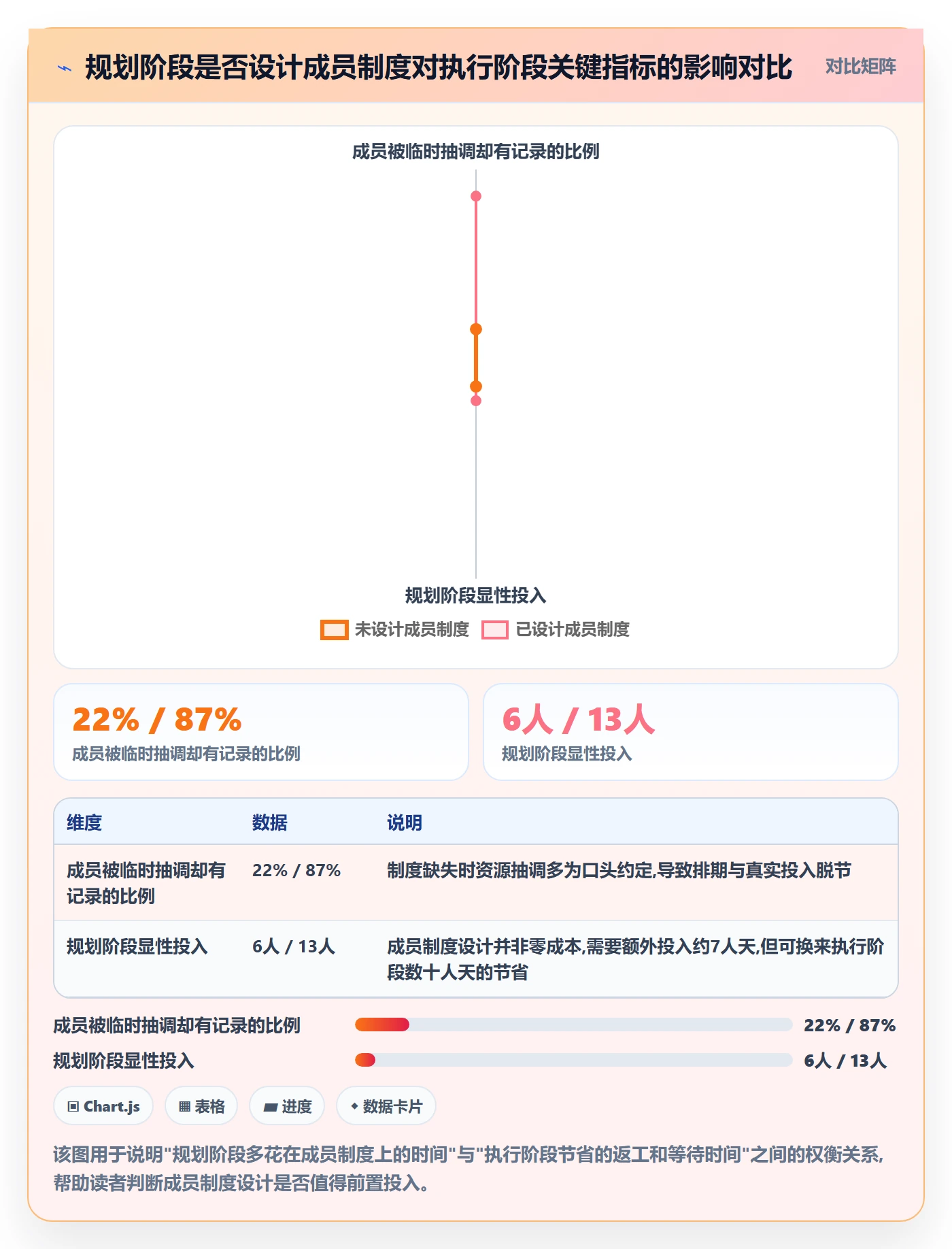 项目规划阶段计划全流程：项目成员制度设计与一文讲清