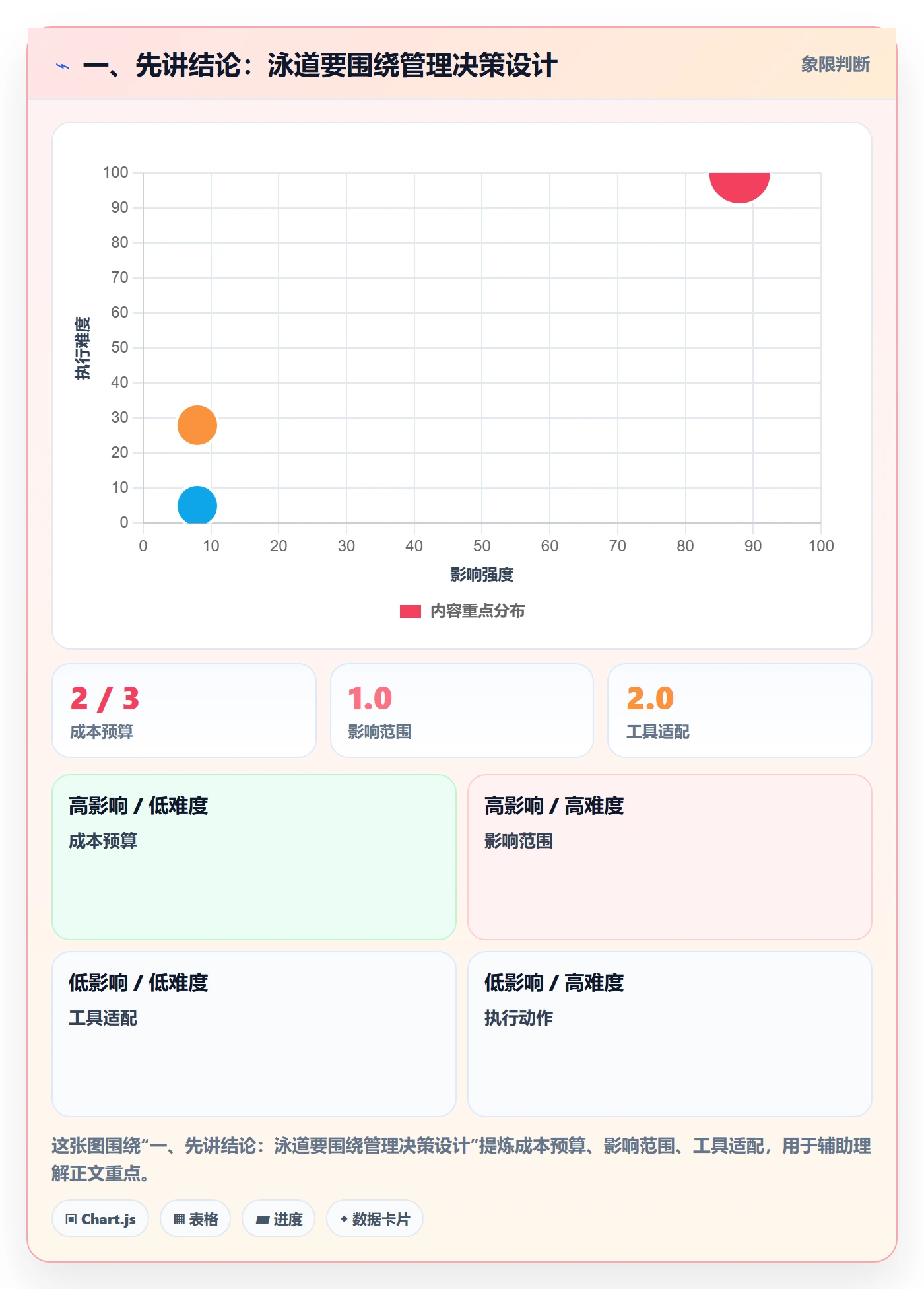 泳道最佳实践：企业管理者看板实操方法，常见问题