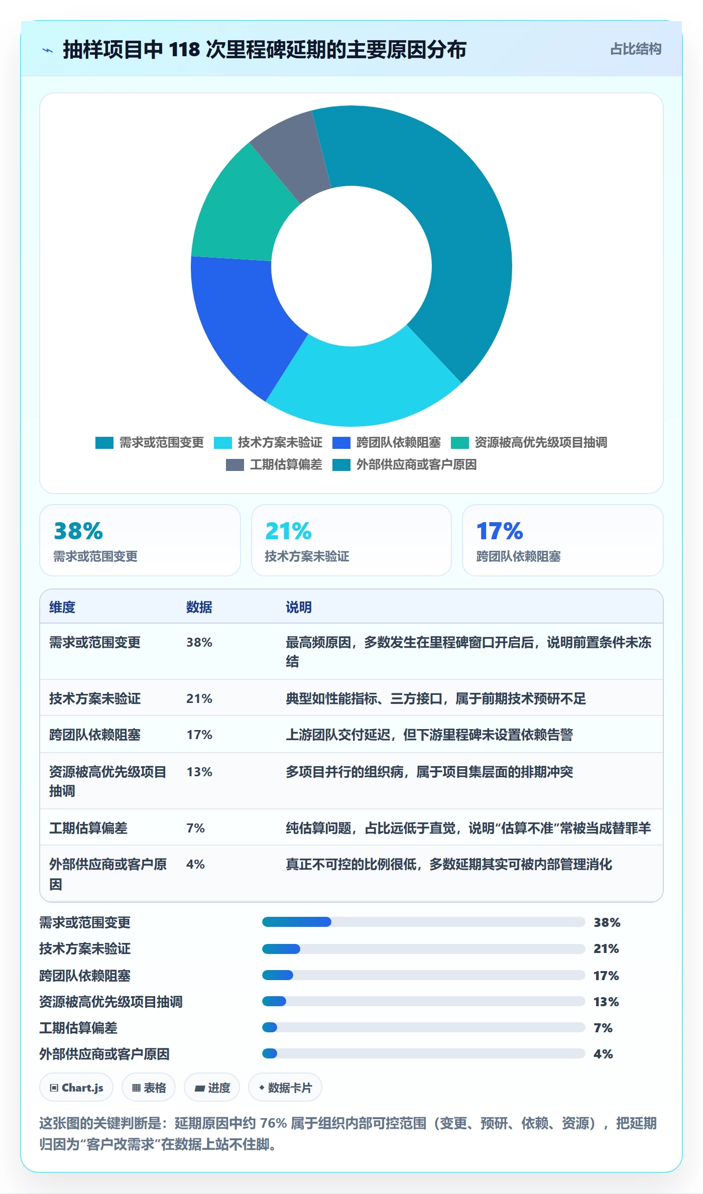 里程碑里程碑教程：项目经理流程优化，避坑指南