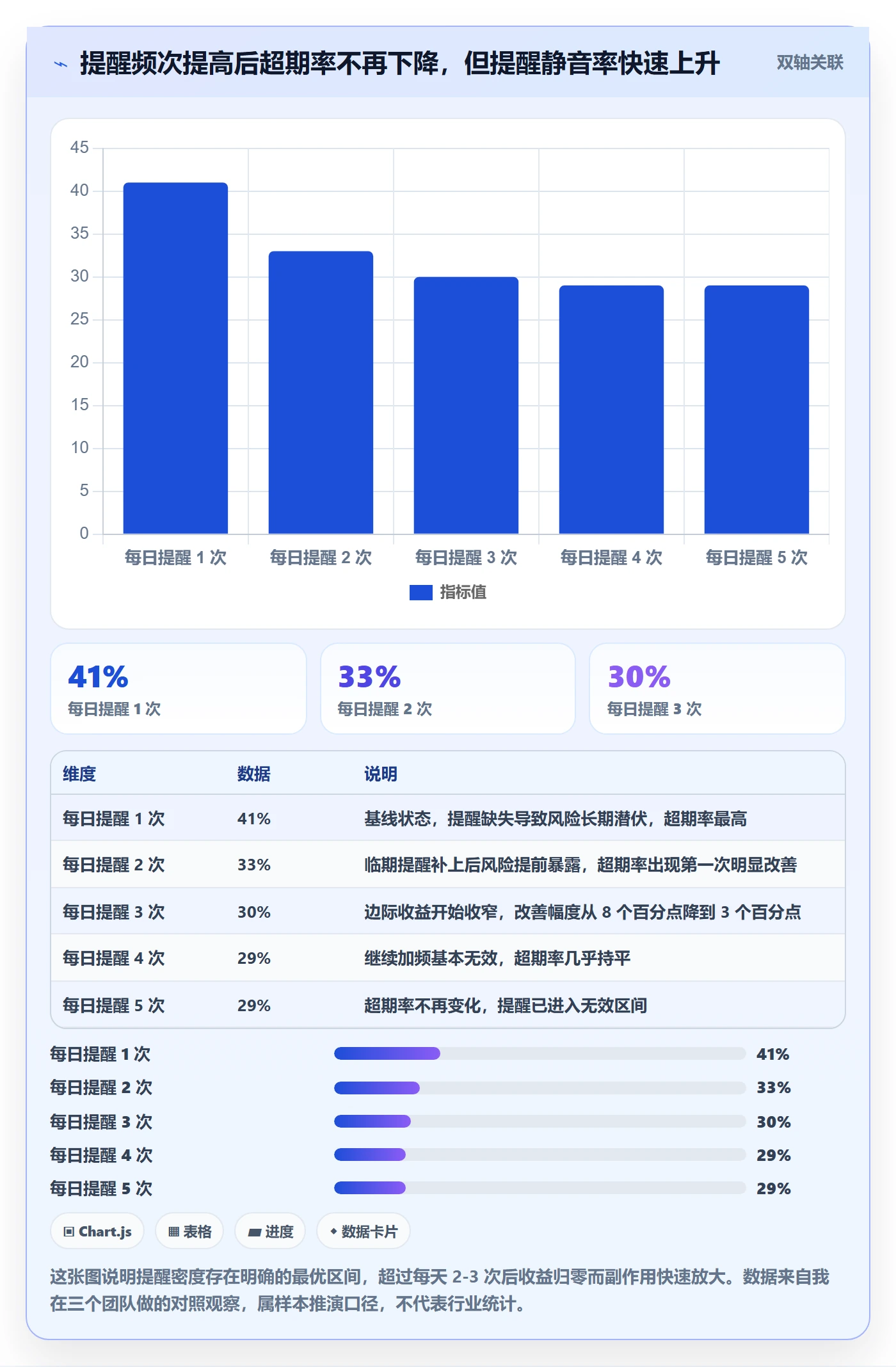 超期提醒流程与规范：项目经理任务提醒落地方案关键指标