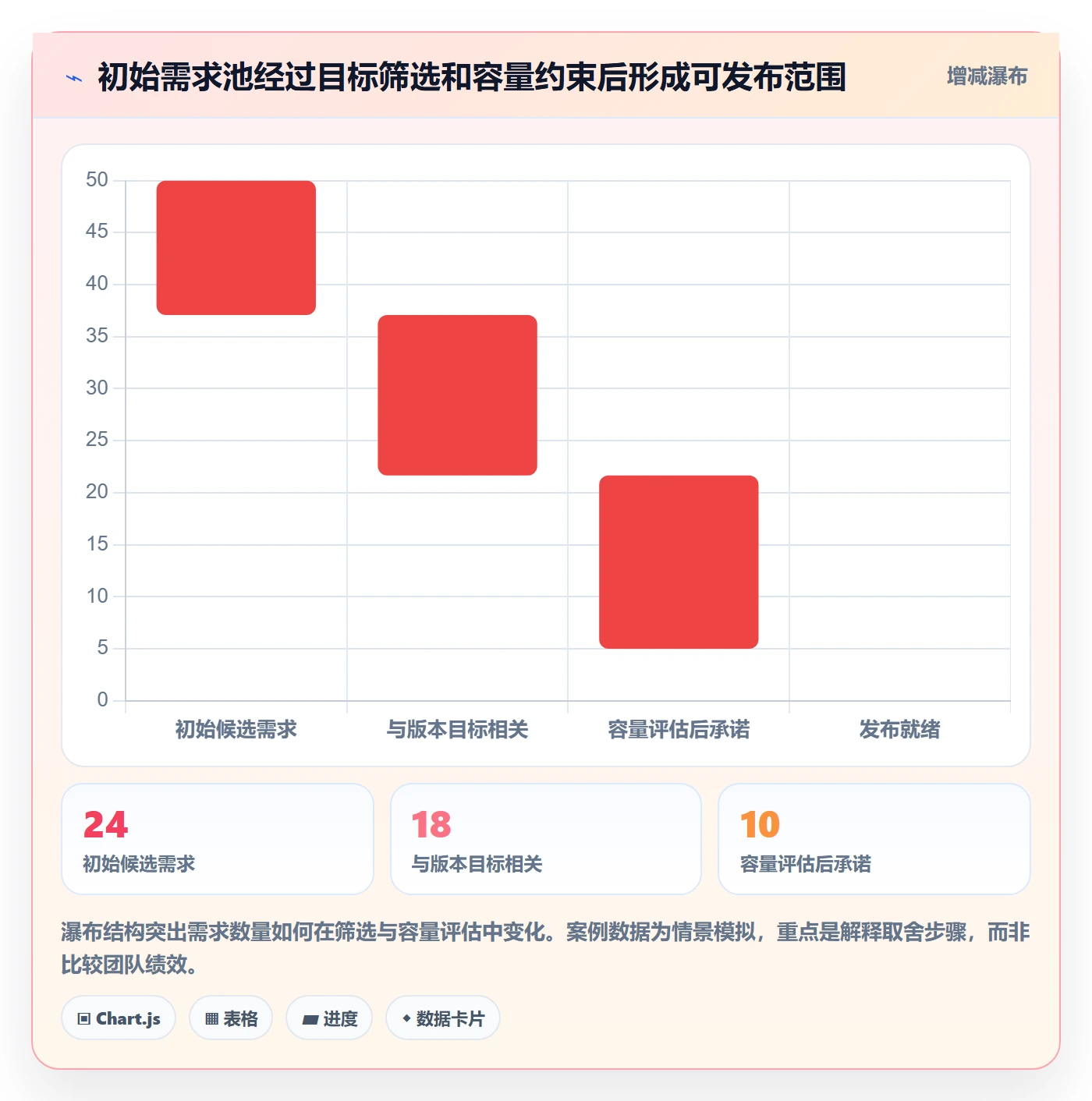 版本怎么做？项目经理入门指南：版本管理从0到1