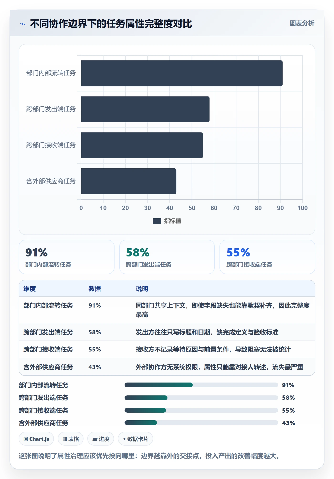 截止时间实操方法:跨部门团队提升任务属性效率的实操方法方法与模板