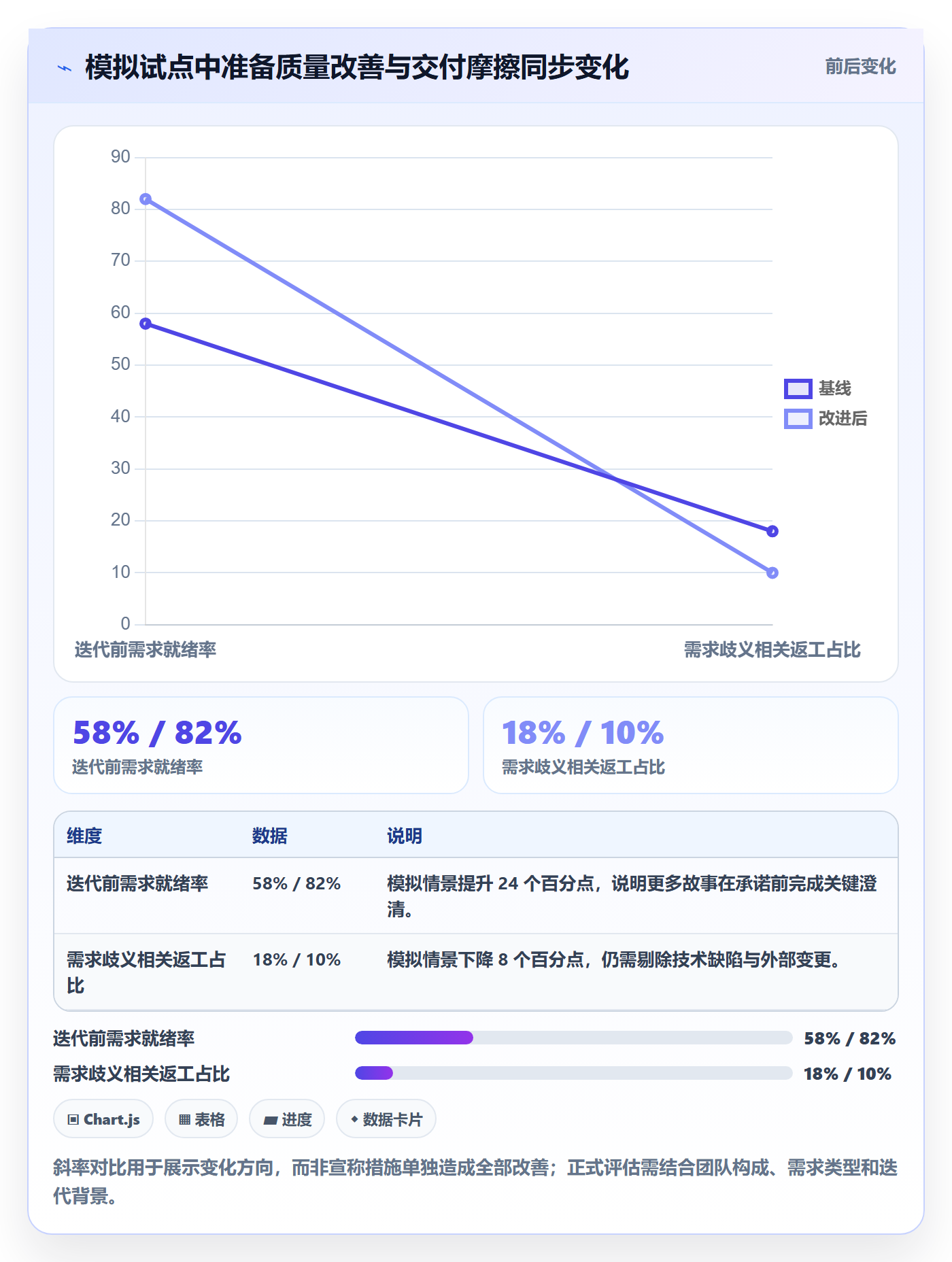 Story落地方案:产品经理开展敏捷项目的效率提升案例解析