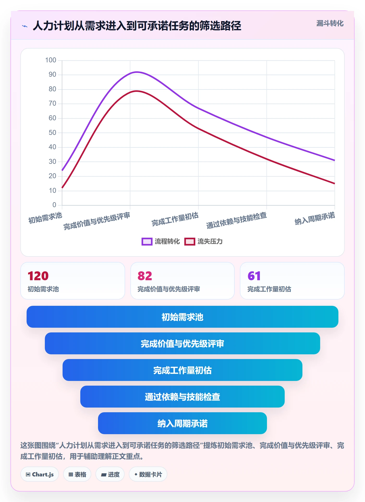 人力资源计划工作量教程:研发团队实操方法,避坑指南