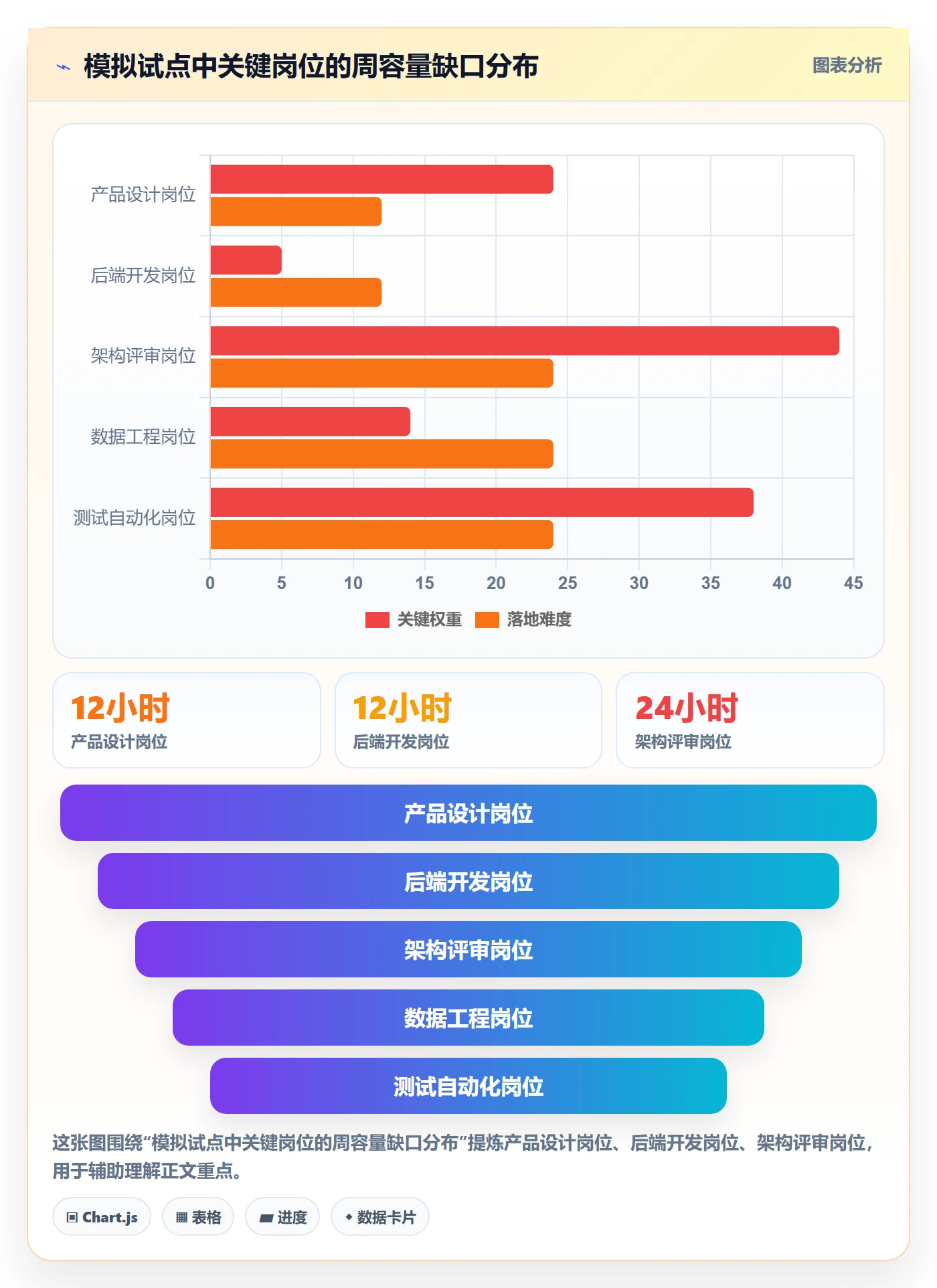 资源怎么做？PMO落地方案：资源管理从0到1