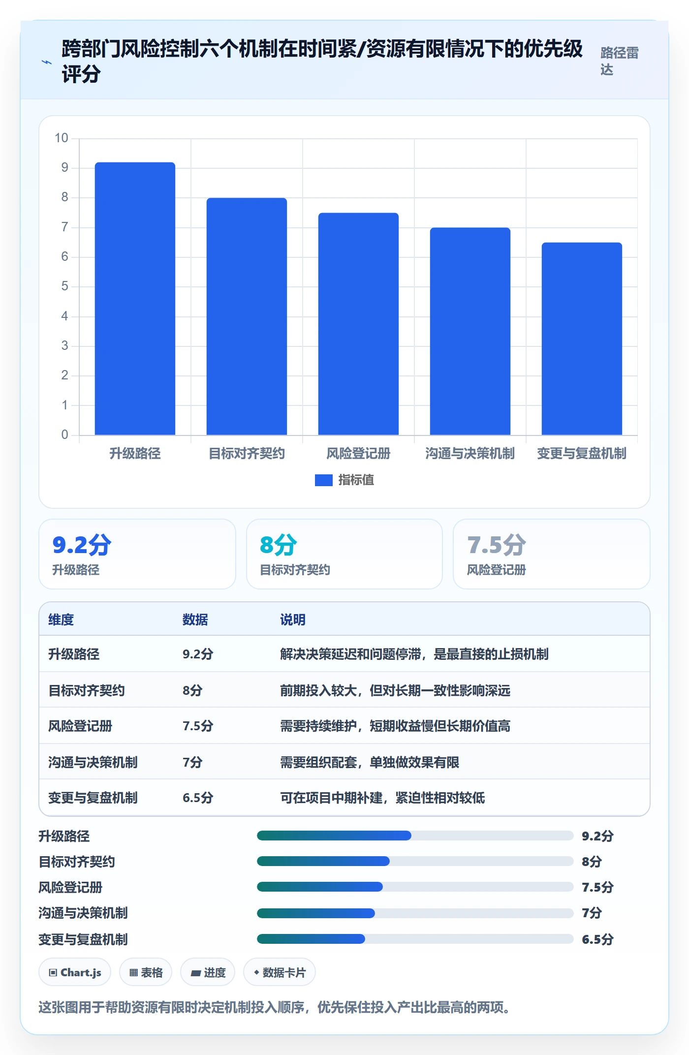 项目规划阶段计划教程:跨部门团队风险控制,避坑指南