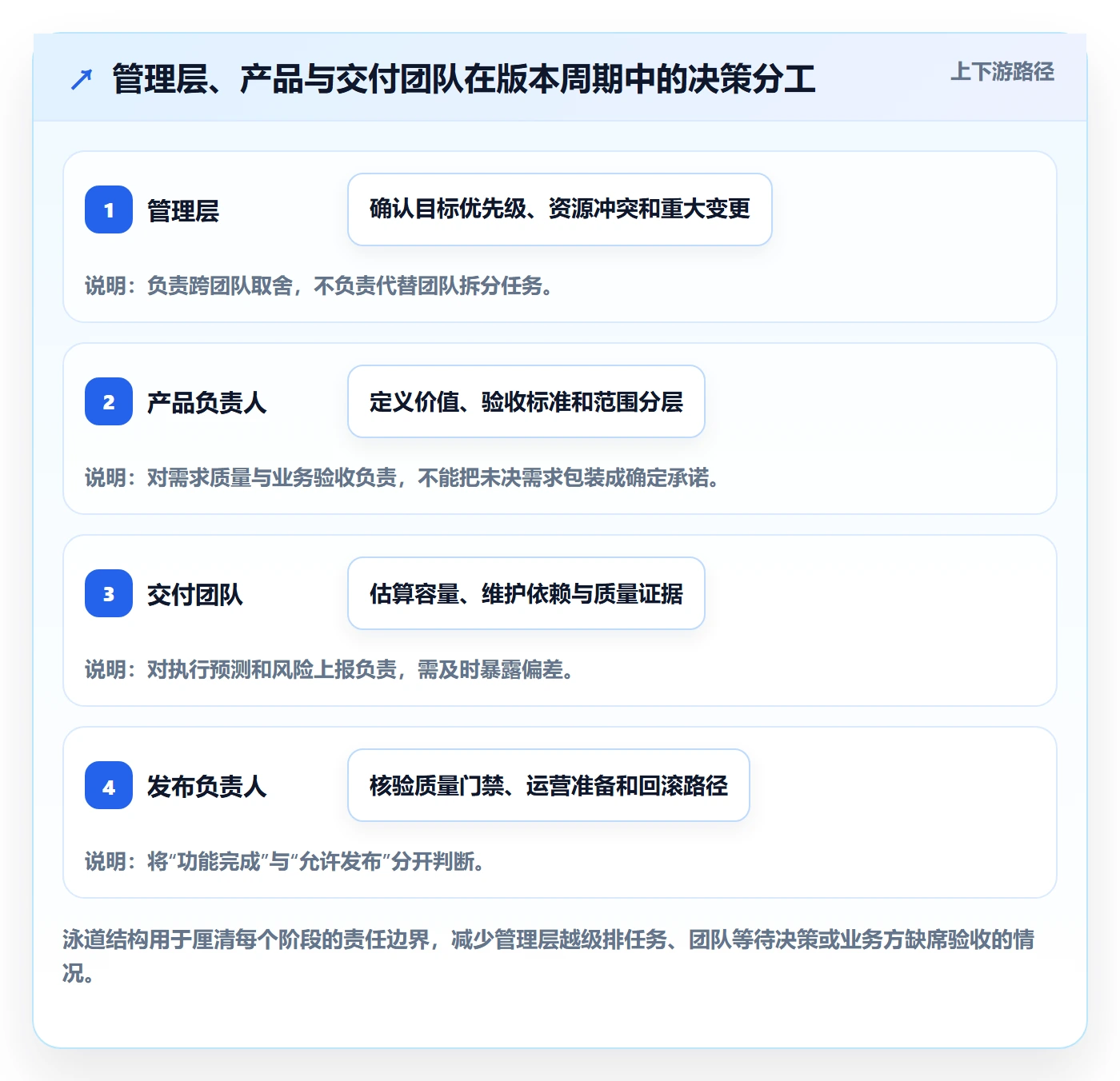 版本计划落地方案:管理层开展版本管理的流程优化案例解析